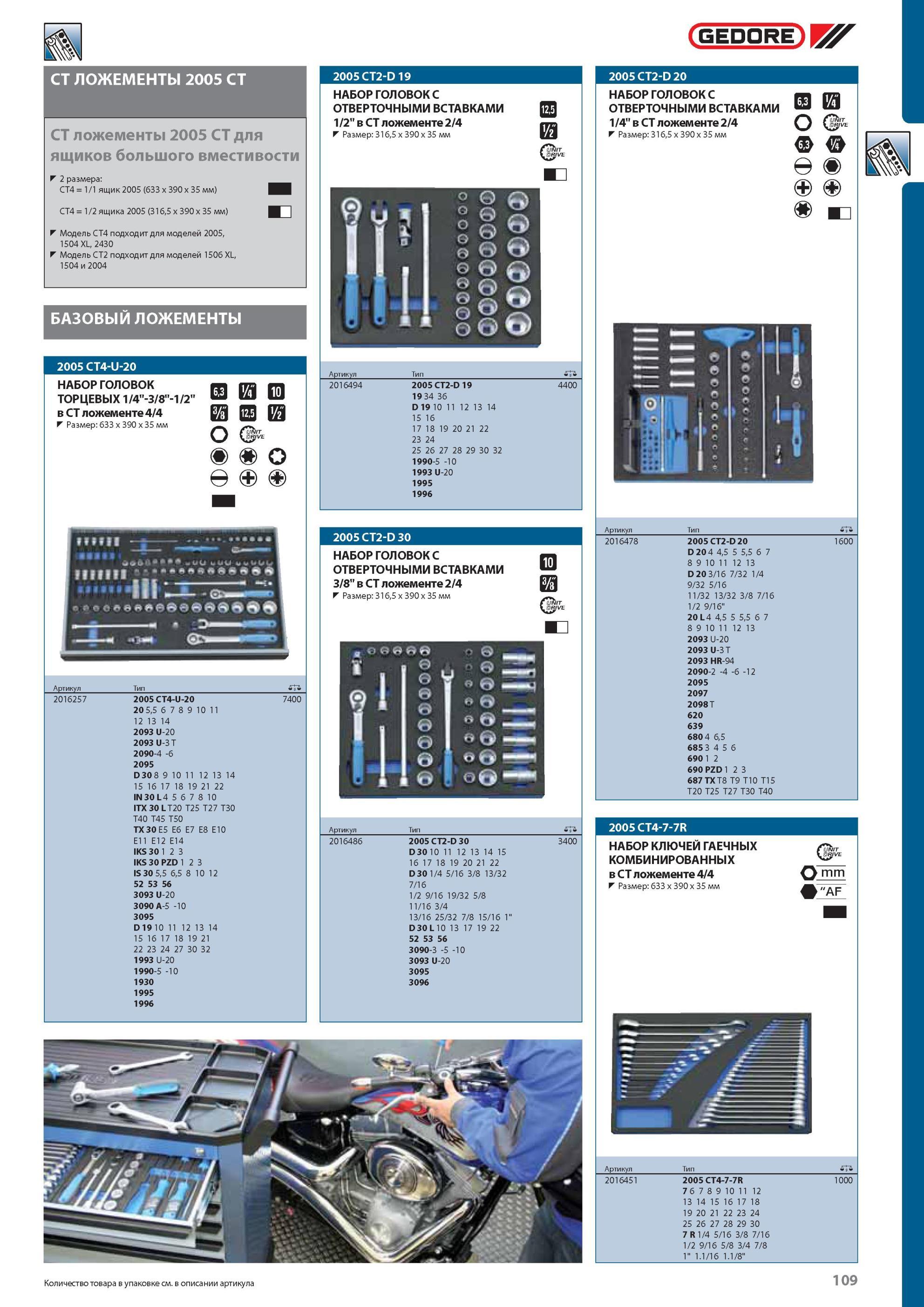 109 НАБОР ГОЛОВОК ТОРЦЕВЫХ GEDORE 1/4 -3/8 -1/2 в CT ложементе 4/4 Размер 633 x 390 x 35 мм m b n c o d Ofwin 3 5 7 О ; < Артикул Тип 2016257 2005 CT4-U-20 20 5,5 6 7 8 Каталог GEDORE 2012 Профессиональный ручной инструмент, специнструмент и инструментальная мебель Стр. 109
