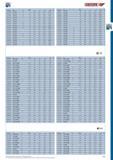 149 Ручной инструмент Gedore Артикул Тип ( ) L a b 2316889 133 111 ( ) 111 500 46,3 225,5 14100 1 2316897 133 112 ( ) 112 500 46,3 225,5 14100 1 2316900 133 113 ( ) 113 500 4 Каталог GEDORE 2012 Ручной инструмент, специнструмент и инструментальная мебель Стр. 149