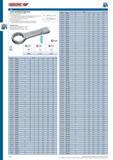 150 КЛЮЧ НАКИДНОЙ УДАРНЫЙ Для тяжелых монтажных работ Стандарт DIN 7444 Ключи длиной до 435 мм из хромованадиевой стали 31CrV3, ключи длиной свыше 480 мм Каталог GEDORE 2012 Ручной инструмент, специнструмент и инструментальная мебель Стр. 150
