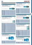 339 Стандартные шлицевые отвертки Gedore 2150 DIN ISO 2380-2 с трехкомпанентной рукояткой с отверстием для подвешивания Стержень из ванадиевой стали с матовым хромированием 0 Каталог GEDORE 2012 Ручной инструмент, специнструмент и инструментальная мебель Стр. 339