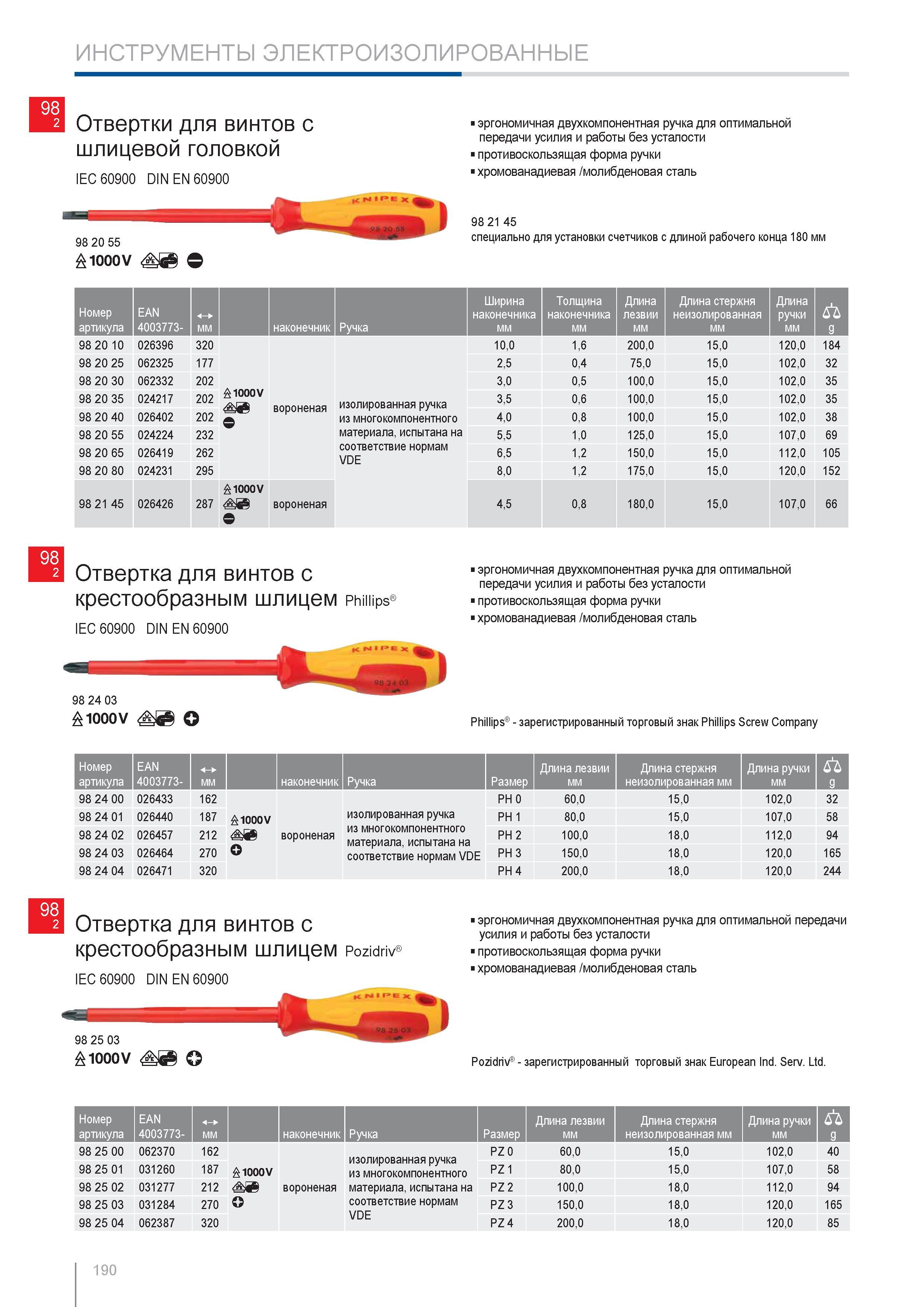 190 Отвертки Knipex для винтов с шлицевой головкой IEC 60900 Эргономичная двухкомпонентная ручка для оптимальной передачи усилия и работы без усталости противоскользящая Каталог KNIPEX 2014 Профессиональный ручной инструмент для удаления изоляции Плоскогубцы Кусачки Ножницы Клещи Бокорезы Стр. 190