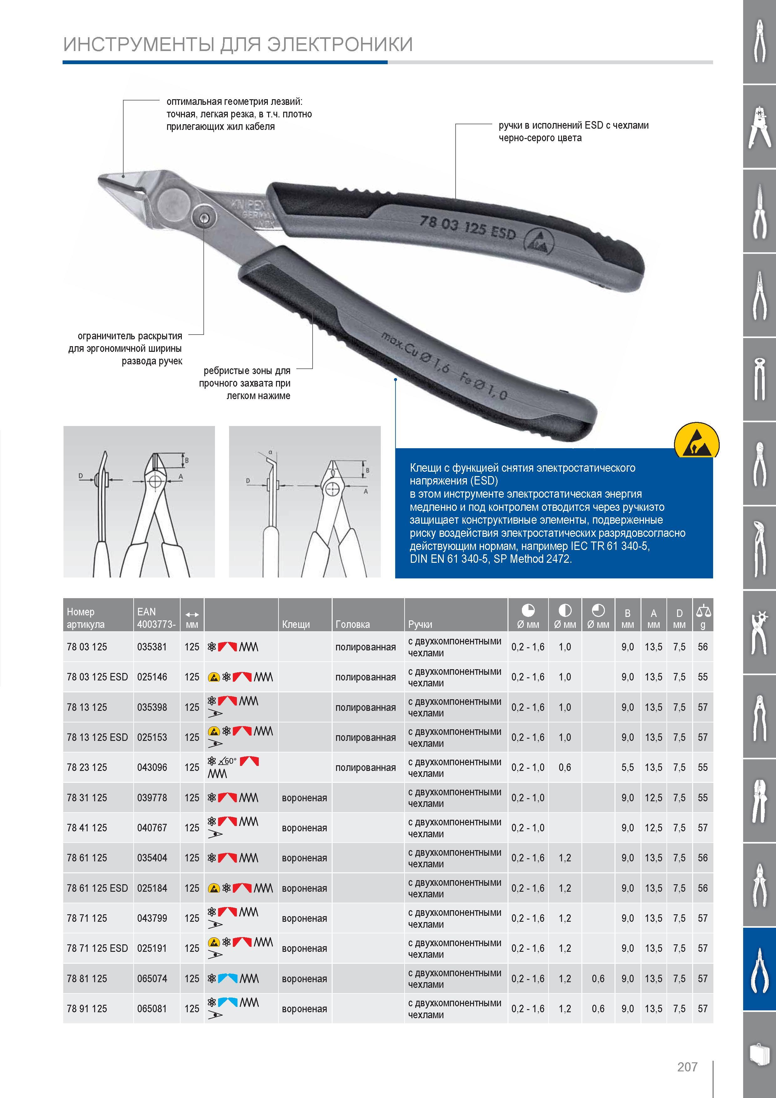 207 Клещи Knipex с функцией снятия электростатического напряжения (ESD) в этом инструменте электростатическая энергия медленно и под контролем отводится через ручки это Каталог KNIPEX 2014 Профессиональный ручной инструмент для удаления изоляции Плоскогубцы Кусачки Ножницы Клещи Бокорезы Стр. 207