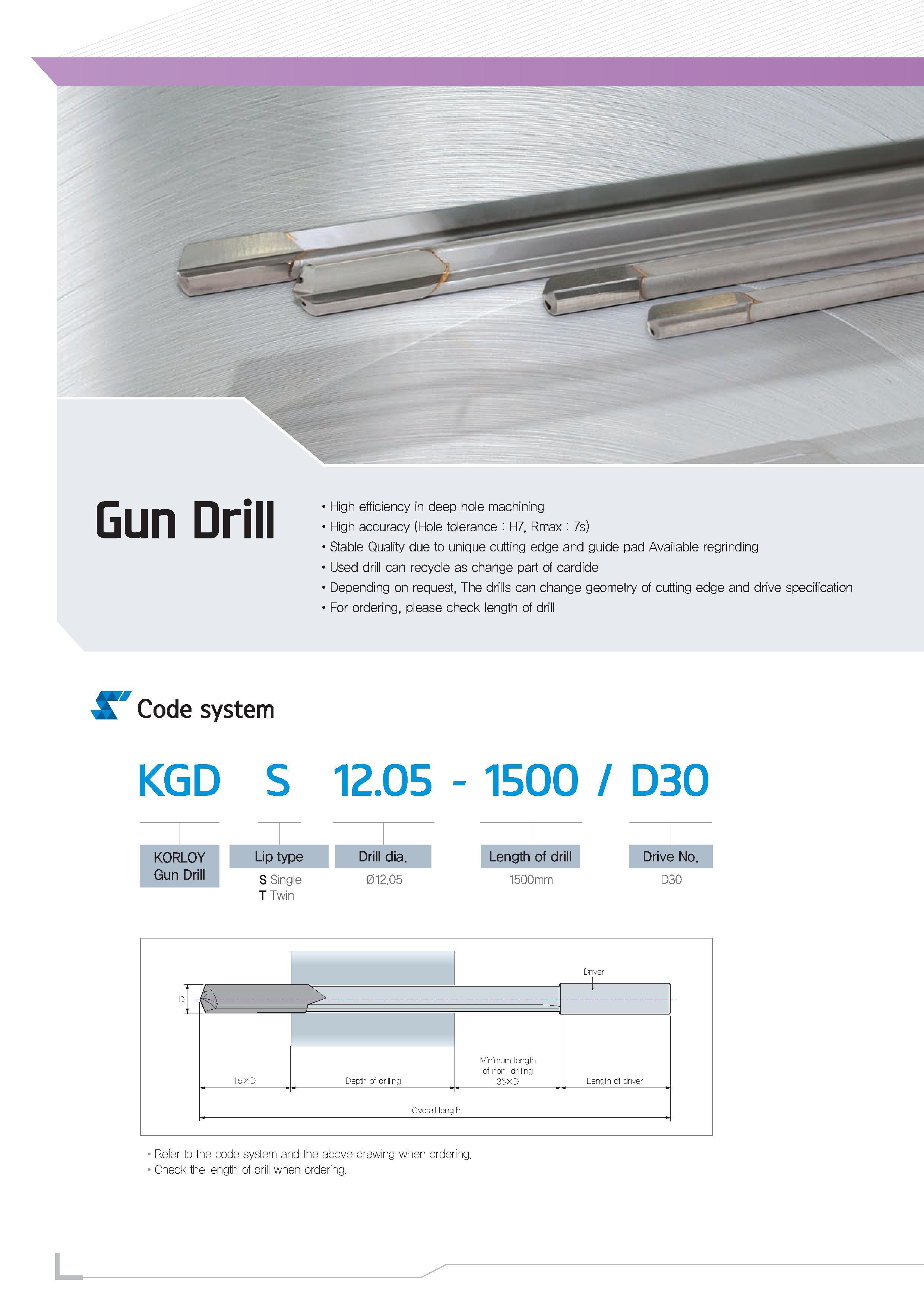 44 Gun Drill High efficiency in deep hole machining High accuracy (Hole tolerance H7, Rmax 7s) Stable Quality due to unique cutting edge and guide p Каталог KORLOY 2012 Специальный режущий инструмент для металлообработки Наружное точение Растачивание Фрезерование сборными и монолитными фрезами Сверление Стр. 44