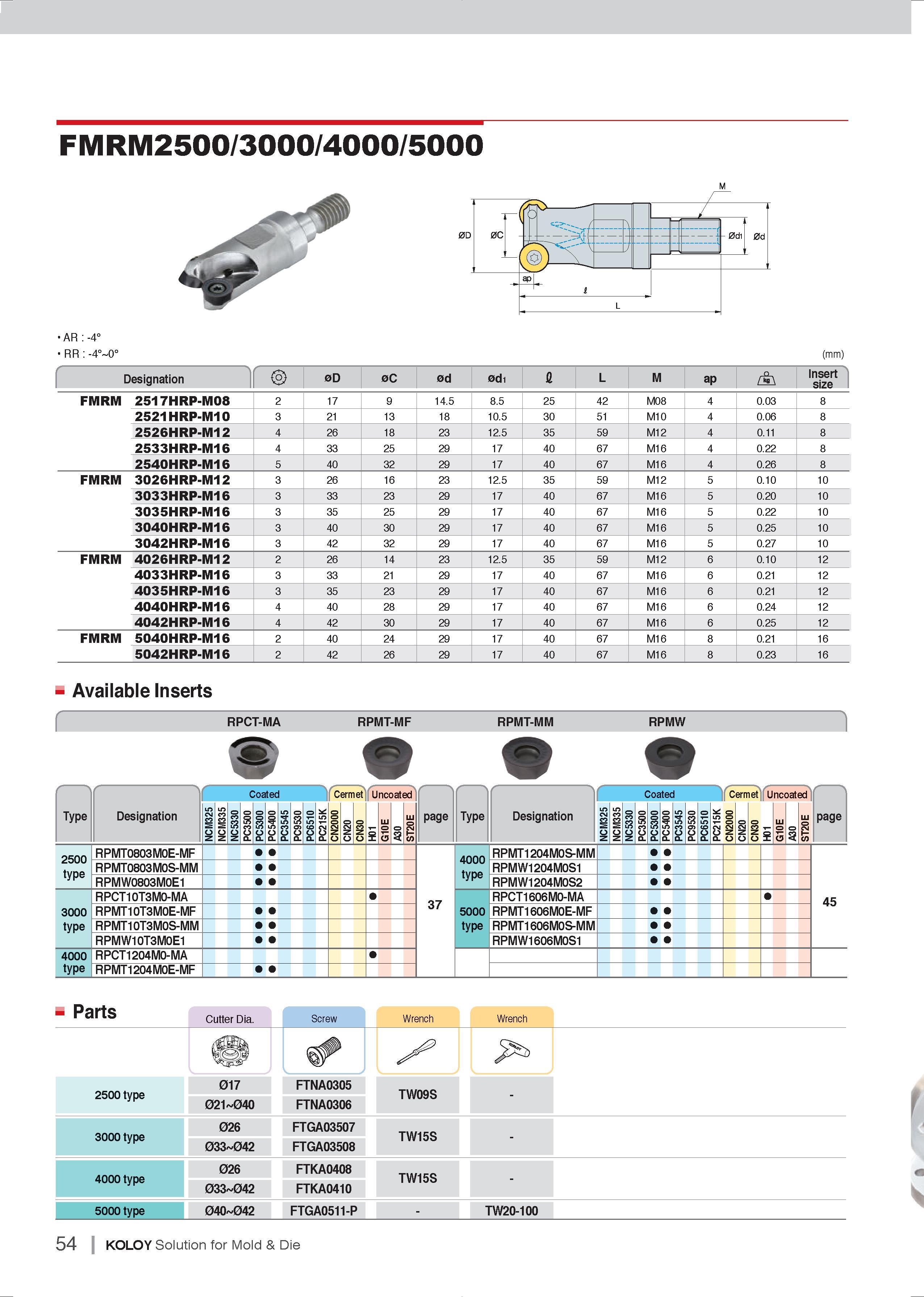 55 FMRM2500/3000/4000/5000 AR -4° RR -4° 0° (mm) Designation 0D 0C 0d 0di a L M ap Insert size FMRM 2517HRP-M08 2 17 9 14 5 8 5 25 42 M08 4 0 03 8 2 Каталог KORLOY 2016 Режущий инструмент и станочная оснастка для производства штампов и пресс-форм Сборные фрезы и сверла с твердосплавными сменными режущими многогранными пластинами Стр. 54