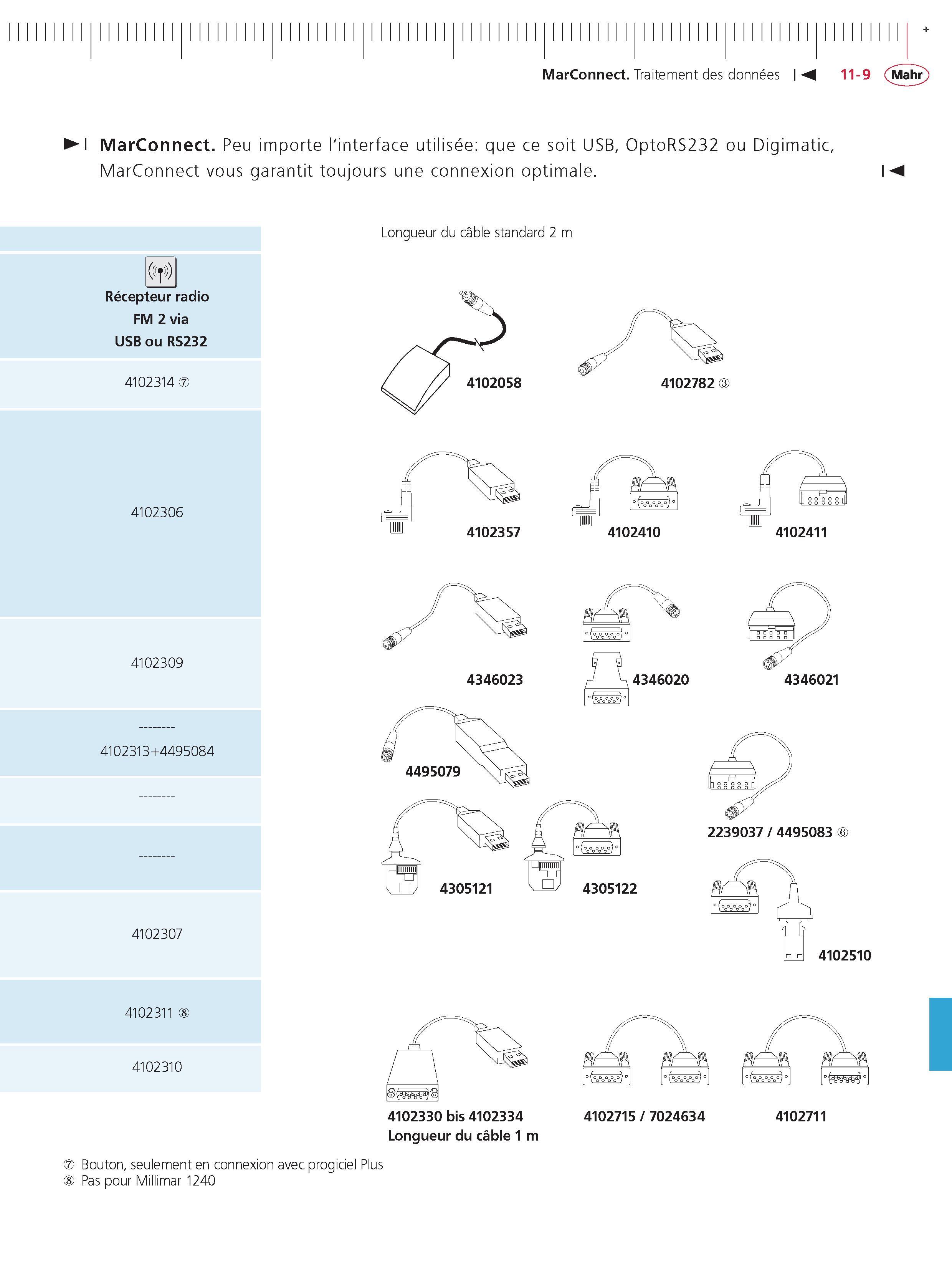 305 MarConnect Traitement des donnees MarConnect Peu importe l'interface utilisee: que ce soit USB OptoRS232 ou Digimatic MarConnect vous garantit Каталог MAHR 2011 Измерительный инструмент приборы оборудование для линейно-угловых измерений на промышленных предприятиях Стр. 11-9 FRA
