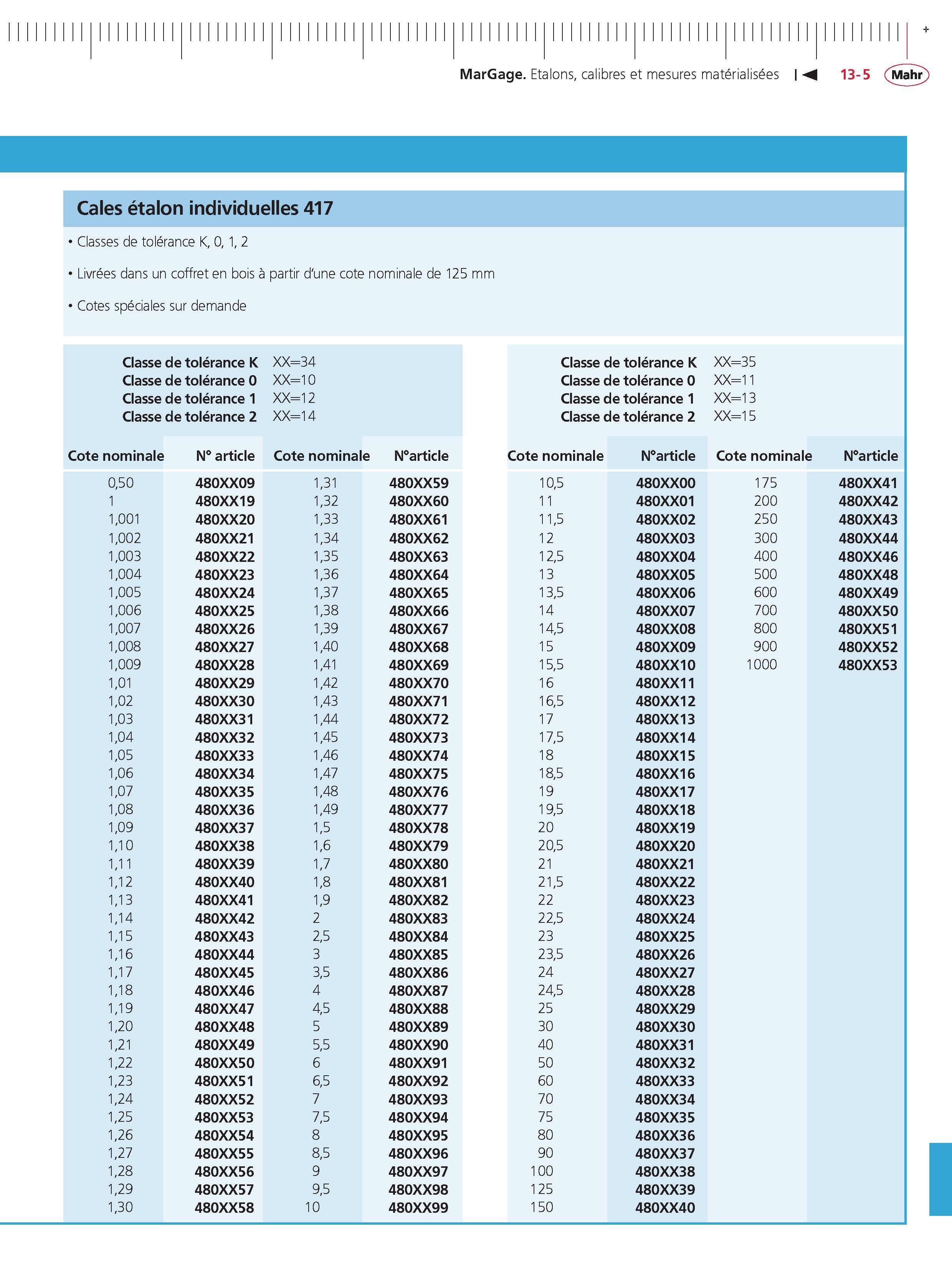 321 MarGage Etalons calibres et mesures materialisees M Cales etalon individuelles 417 Classes de tolerance K 0 1 2 Livrees dans un coffret en boi Каталог MAHR 2011 Измерительный инструмент приборы оборудование для линейно-угловых измерений на промышленных предприятиях Стр. 13-5 FRA