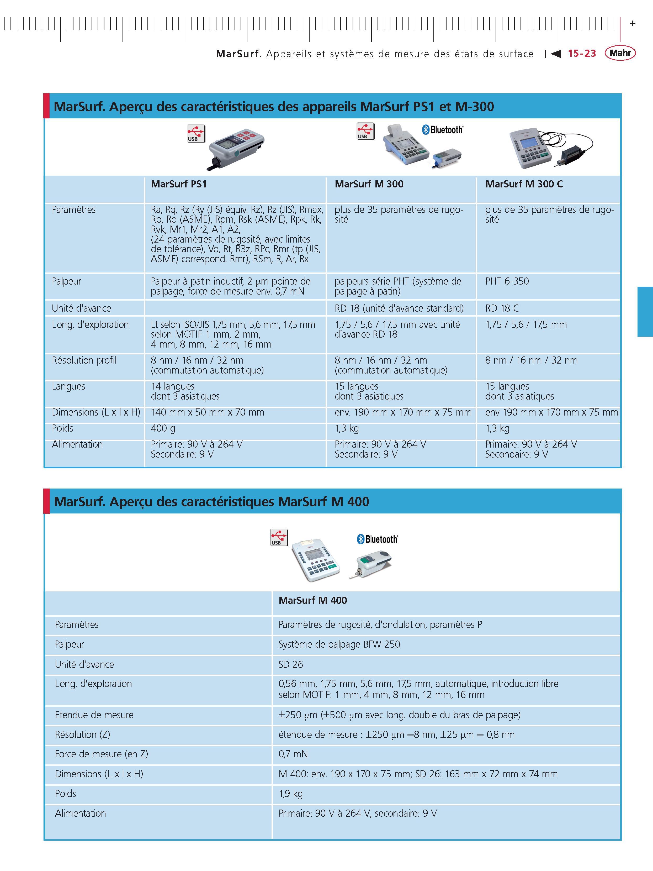371 MarSurf Appareils et systemes de mesure des etats de surface MarSurf Apercu des caracteristiques des appareils MarSurf PS1 et M-300 Parametres Каталог MAHR 2011 Измерительный инструмент приборы оборудование для линейно-угловых измерений на промышленных предприятиях Стр. 15-23 FRA