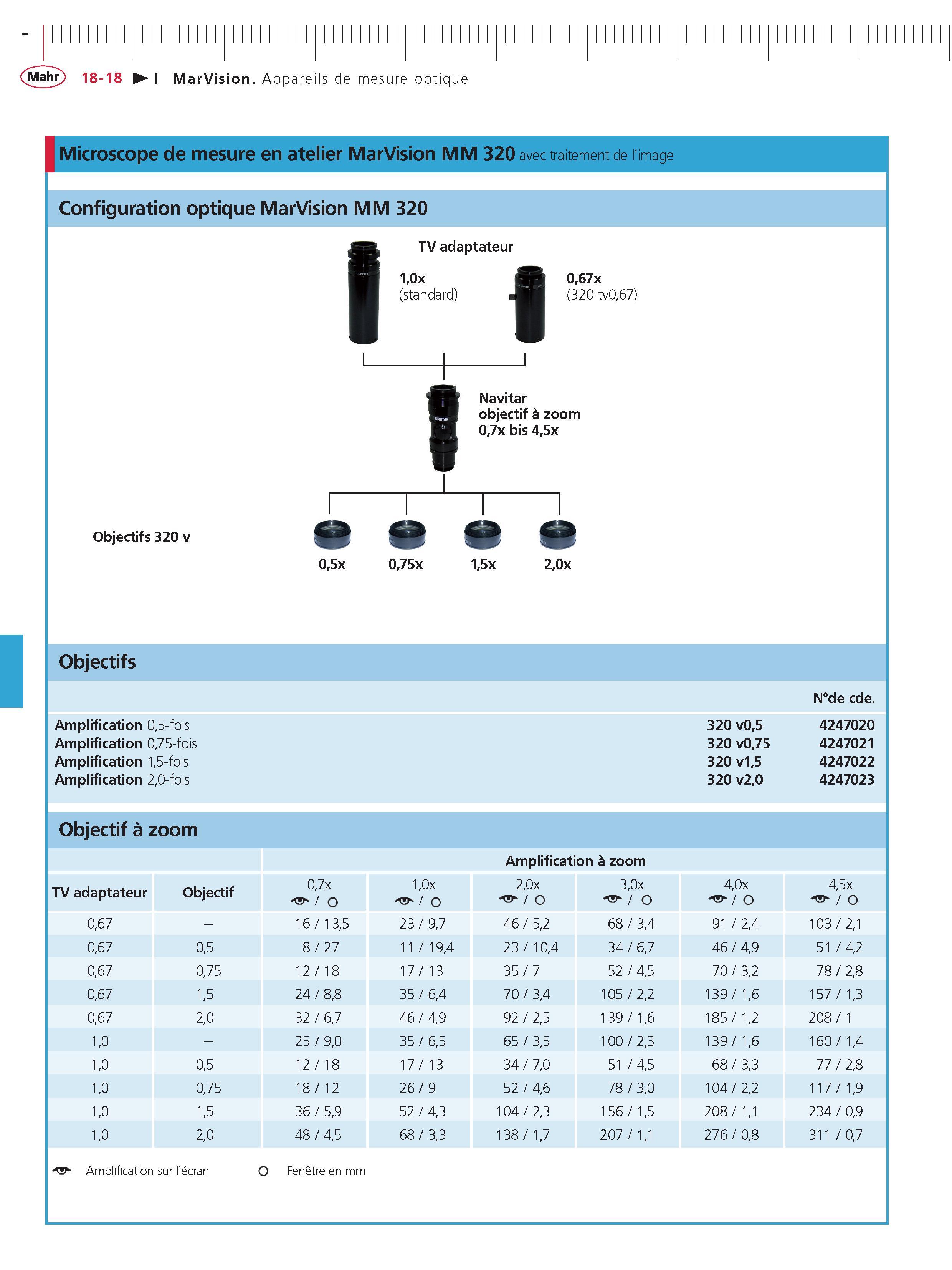 428 MarVision Appareils de mesure optique Microscope de mesure en atelier MarVision MM 320 avec traitement de l'image Configuration optique MarVis Каталог MAHR 2011 Измерительный инструмент приборы оборудование для линейно-угловых измерений на промышленных предприятиях Стр. 18-18 FRA