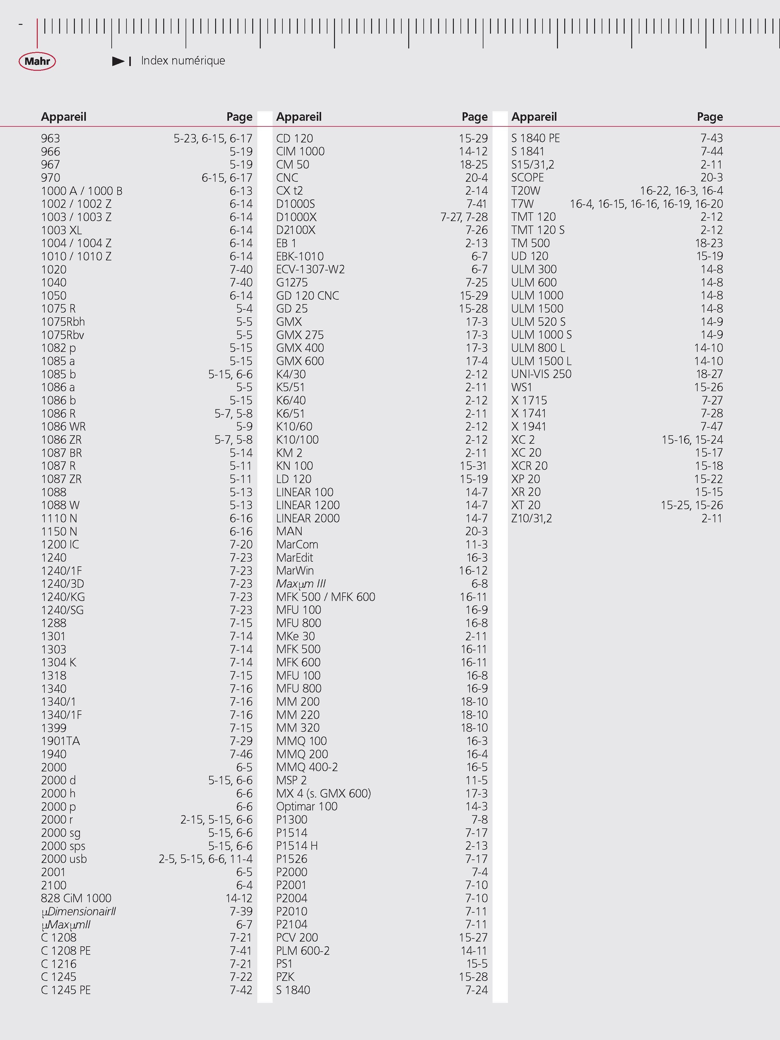 470 Appareil Page 963 5-23 6-15 6-17 966 5-19 967 5-19 970 6-15 6-17 1000 A 1000 B 6-13 1002 1002 Z 6-14 1003 1003 Z 6-14 1003 XL 6-14 1004 1004 Z Каталог MAHR 2011 Измерительный инструмент приборы оборудование для линейно-угловых измерений на промышленных предприятиях Стр.  FRA