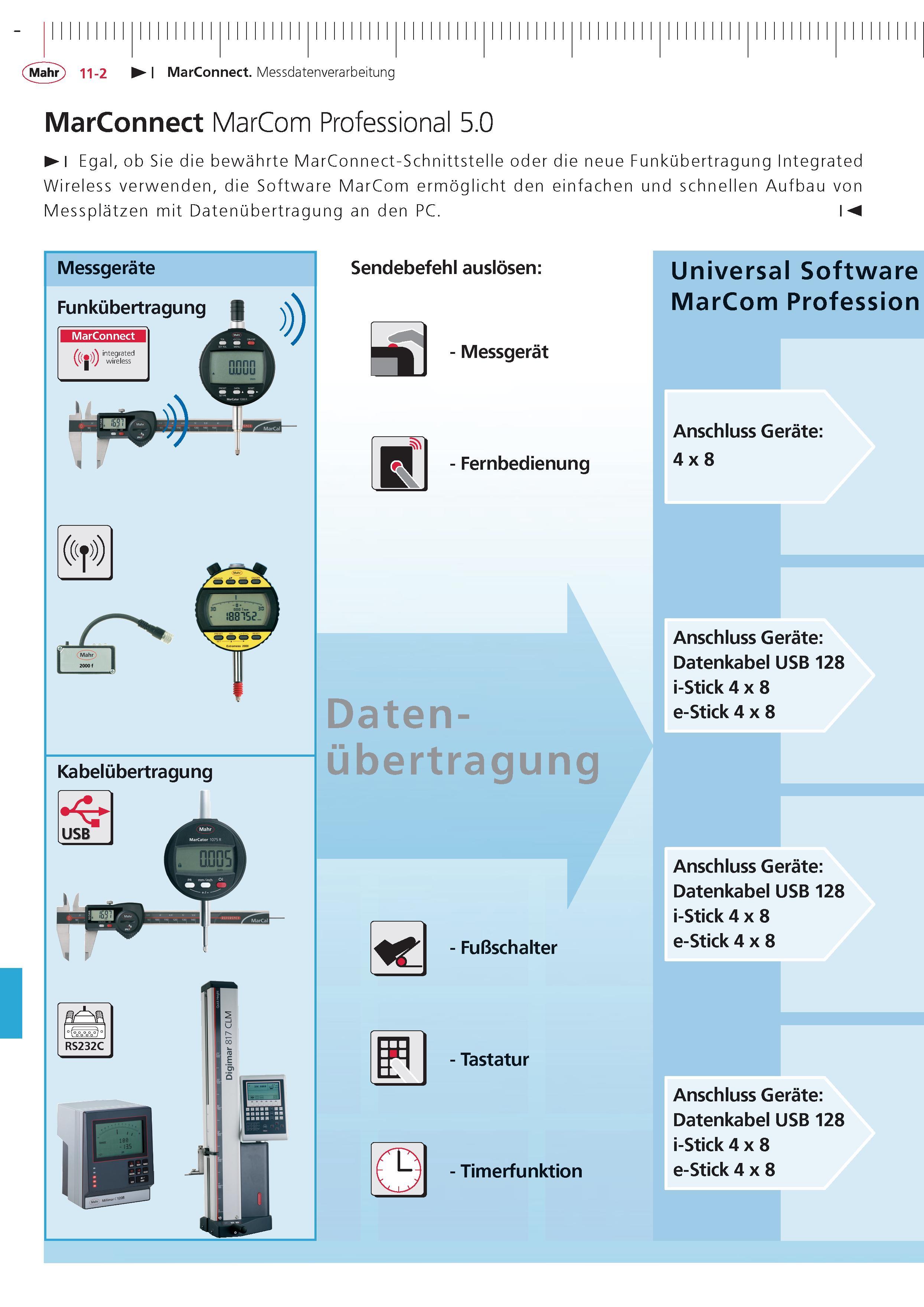 376 MarConnect Messdatenverarbeitung MarConnect MarCom Professional 5 0 I Egal ob Sie die bewahrte MarConnect-Schnittstelle oder die neue Funkubertragun Каталог MAHR 2015 Инструмент Приборы Оборудование для измерения и метрологического обеспечения машиностроительных производств Стр. 11-2 DEU