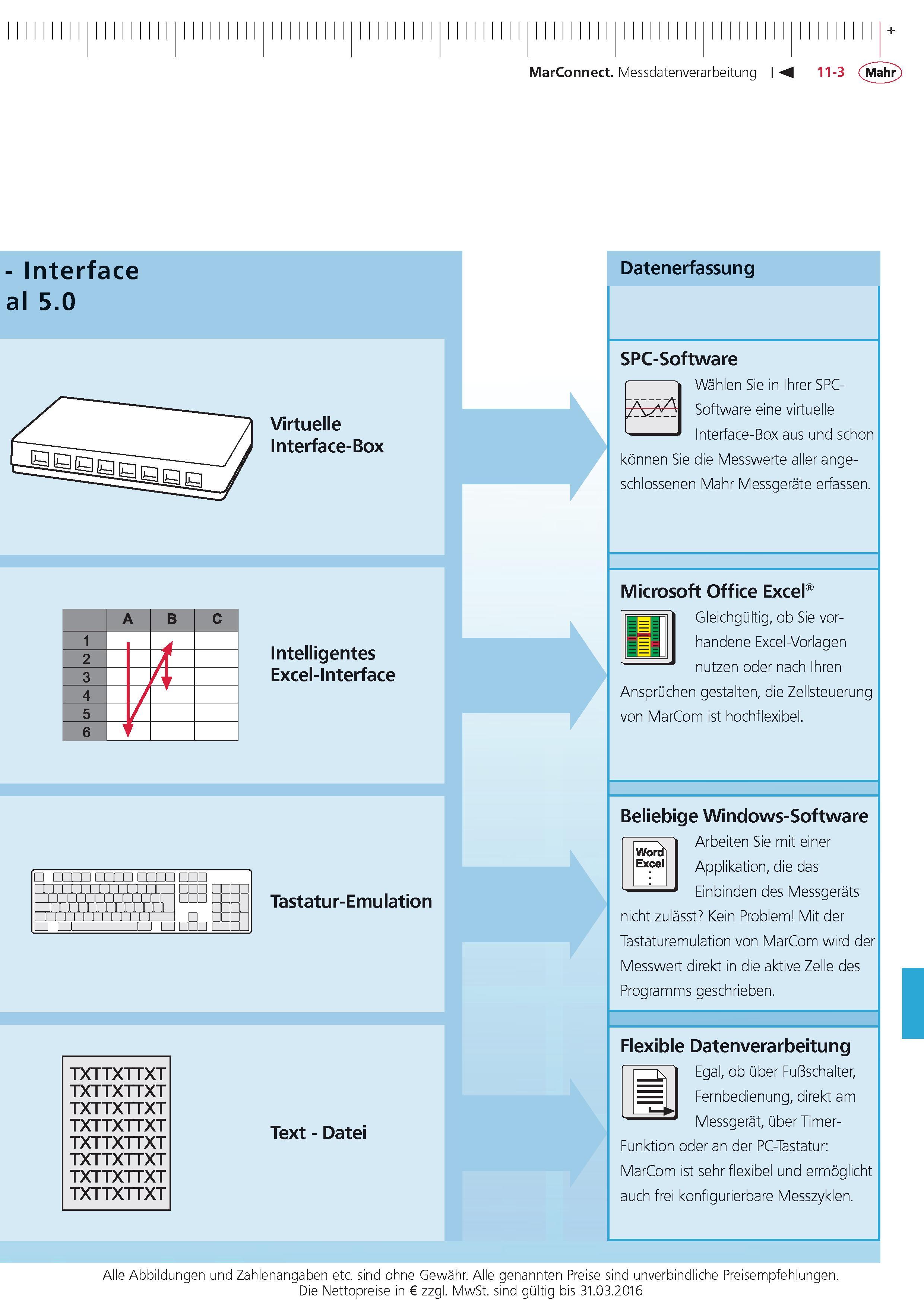 377 MarConnect Messdatenverarbeitung - Interface al 5 0 Virtuelle Interface-Box Intelligentes Excel-Interface Tastatur-Emulation Text - Datei Datenerfas Каталог MAHR 2015 Инструмент Приборы Оборудование для измерения и метрологического обеспечения машиностроительных производств Стр. 11-3 DEU