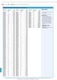 418 MarGage Normale Lehren Ma verkorperungen Parallel-Endma Stahl MarGage 417 Toleranzklasse K Bestell-Nr Nennma Preis Bestell-Nr Nennma Preis Bestell-N Каталог MAHR 2015 Инструмент Приборы Оборудование для измерений и контроля Стр. 13-18 DEU