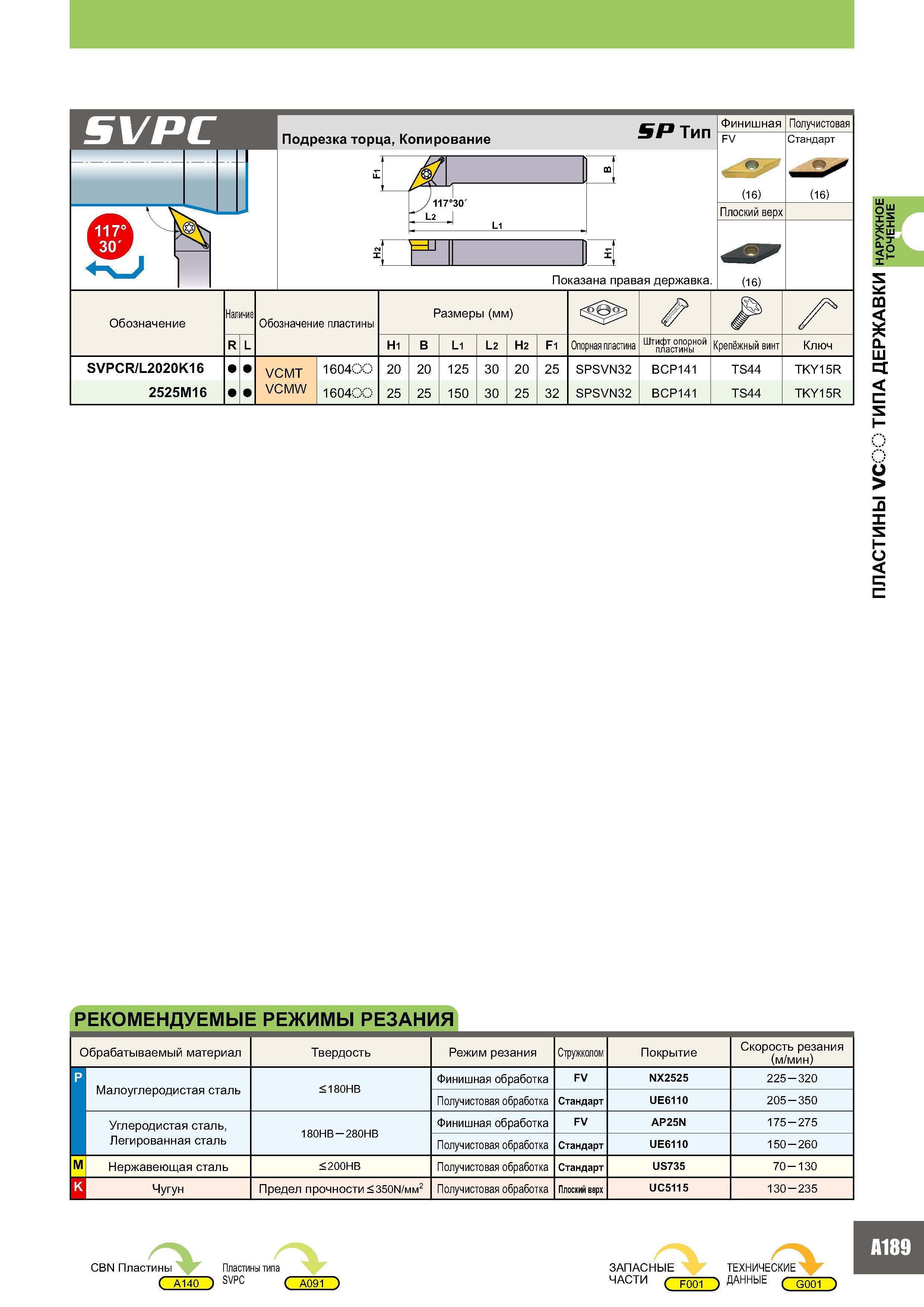 207 SVPC Подрезка торца, Копирование SP Тип 417° L30'J т/ н J 117 30' L2 А L1 =и 4 Показана правая державка Финишная Получистовая FV Стандарт (16) (16) Плоский Каталог MITSUBISHI 2007 Металлорежущий инструмент и инструментальные системы для точения фрезерования сверления на универсальных станках и обрабатывающих центрах с ЧПУ Стр. A189