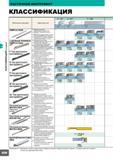 248 РАСТОЧНОЙ ИНСТРУМЕНТ КЛАССИФИКАЦИЯ Обозначение державки Характеристика = 75° 1 = 91° = 93° DIMPLE BAR Минимальный диаметр обрабатываемого отверстия &10 Пла Каталог MITSUBISHI 2007 Металлорежущий инструмент и инструментальные системы для точения фрезерования сверления на универсальных станках и обрабатывающих центрах с ЧПУ Стр. A230