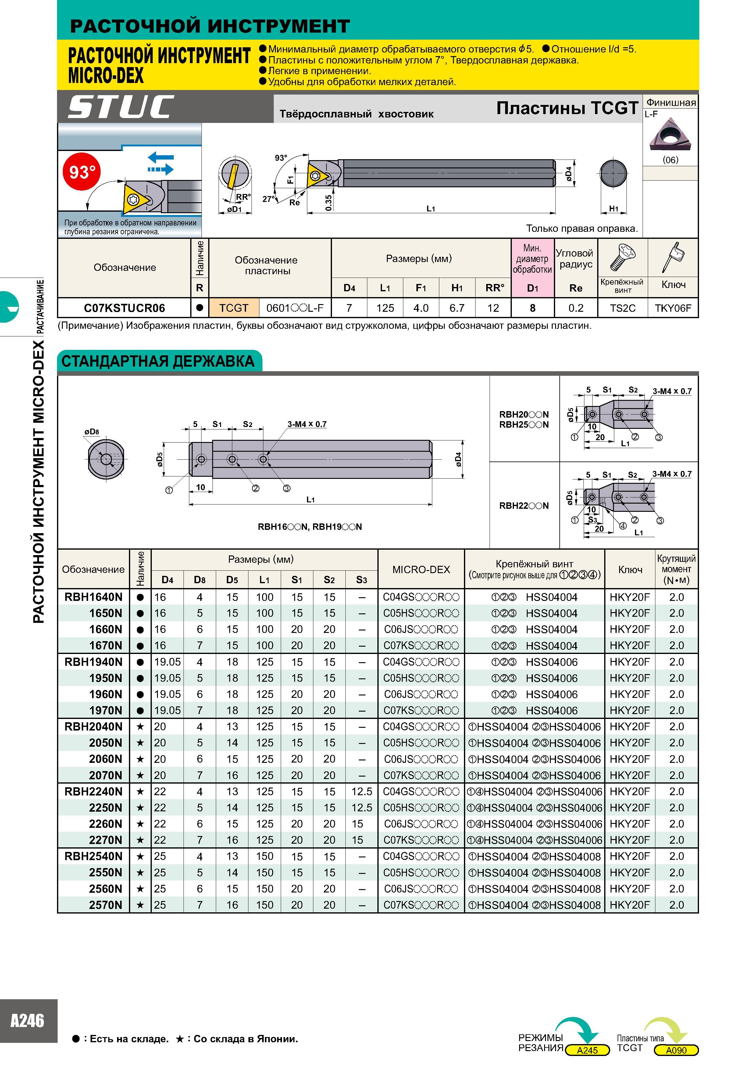 264 РАСТОЧНОЙ ИНСТРУМЕНТ MICRO-DEX РАСТАЧИВАНИЕ A246 РАСТОЧНОЙ инструмент РДСТОЧНОЙ ИНСТРУМЕНТ Минимальный диаметр обрабатываемого отверстия &5 Отношение l/d = Каталог MITSUBISHI 2007 Металлорежущий инструмент и инструментальные системы для точения фрезерования сверления на универсальных станках и обрабатывающих центрах с ЧПУ Стр. A246