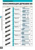 292 ТОЧЕНИЕ КАНАВОК КЛАССИФИКАЦИЯ ДЕРЖАВКИ DG CL d о; s =г й S е S < с; Форма Тип Отрезные операции, Точение канавок Стандартная державка Отрезные операции, Ко Каталог MITSUBISHI 2007 Металлорежущий инструмент и инструментальные системы для точения фрезерования сверления на универсальных станках и обрабатывающих центрах с ЧПУ Стр. A274
