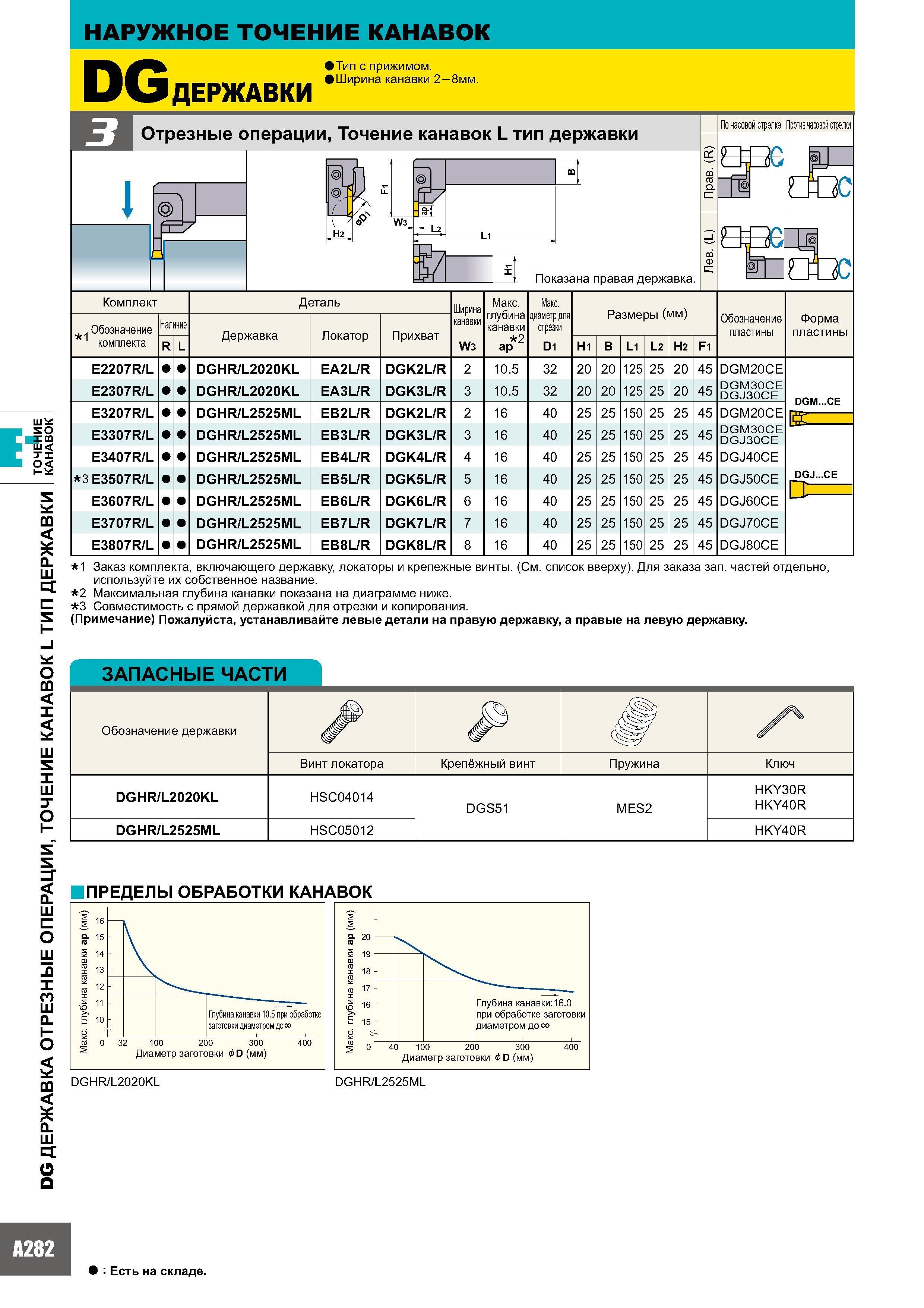 300 НАРУЖНОЕ ТОЧЕНИЕ КАНАВОК DG ДЕРЖАВКИ Тип с прижимом Ширина канавки 2 8мм Отрезные операции, Точение канавок L тип державки I F W3 - L2 L1 Показана правая д Каталог MITSUBISHI 2007 Металлорежущий инструмент и инструментальные системы для точения фрезерования сверления на универсальных станках и обрабатывающих центрах с ЧПУ Стр. A282