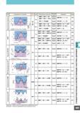 345 Основная Пластины применяются для нескольких шагов СТАНДАРТНАЯ РЕЗЬБА И СООТВЕТСТВУЮЩИЕ ПЛАСТИНЫ ДЕРЖАВКА нарезание A327 Каталог MITSUBISHI 2007 Металлорежущий инструмент и инструментальные системы для точения фрезерования сверления на универсальных станках и обрабатывающих центрах с ЧПУ Стр. A327