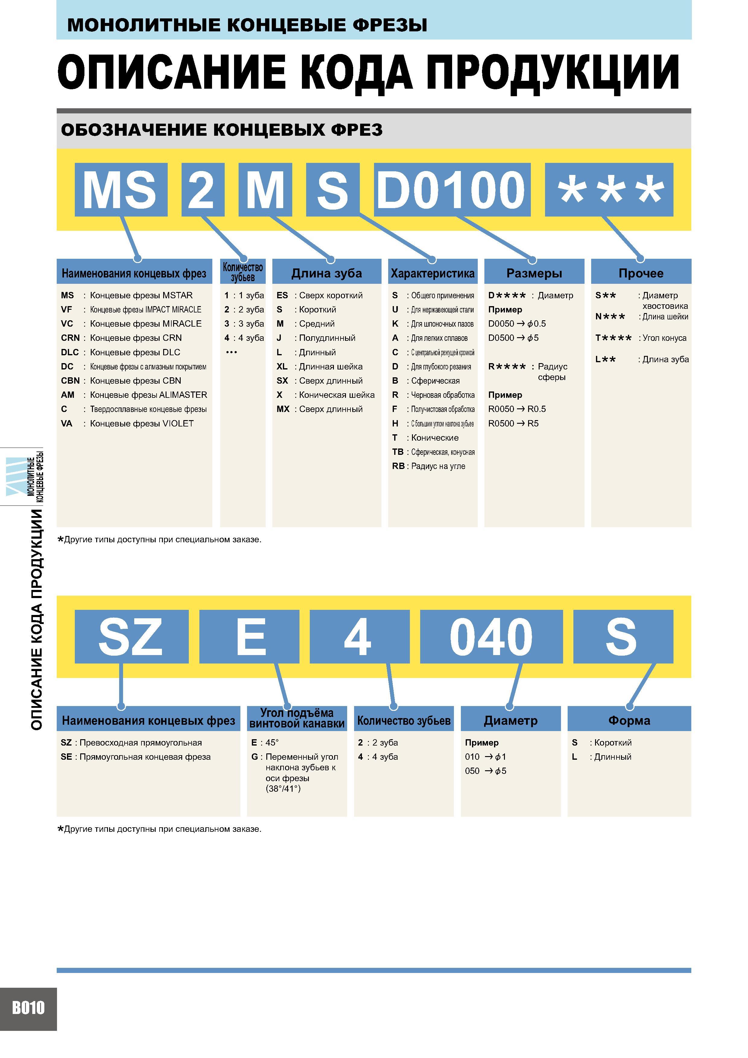 394 ОПИСАНИЕ КОДА ПРОДУКЦИИ КОНЦНОЫЕ ФРЕЗЫ МОНОЛИТНЫЕ Концевые фрезы ОПИСАНИЕ КОДА ПРОДУКЦИИ ОБОЗНАЧЕНИЕ КОНЦЕВЫХ ФРЕЗ MS 2 M S D0100 Наименования концевых фре Каталог MITSUBISHI 2007 Металлорежущий инструмент и инструментальные системы для точения фрезерования сверления на универсальных станках и обрабатывающих центрах с ЧПУ Стр. B010