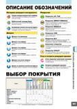 395 Описание обозначений в разделе каталога Mitsubishi 2007 Монолитный фрезерный концевой инструмент Материал режущего инструмента Покрытие UWC Сверх-микрозерн Каталог MITSUBISHI 2007 Металлорежущий инструмент и инструментальные системы для точения фрезерования сверления на универсальных станках и обрабатывающих центрах с ЧПУ Стр. B011