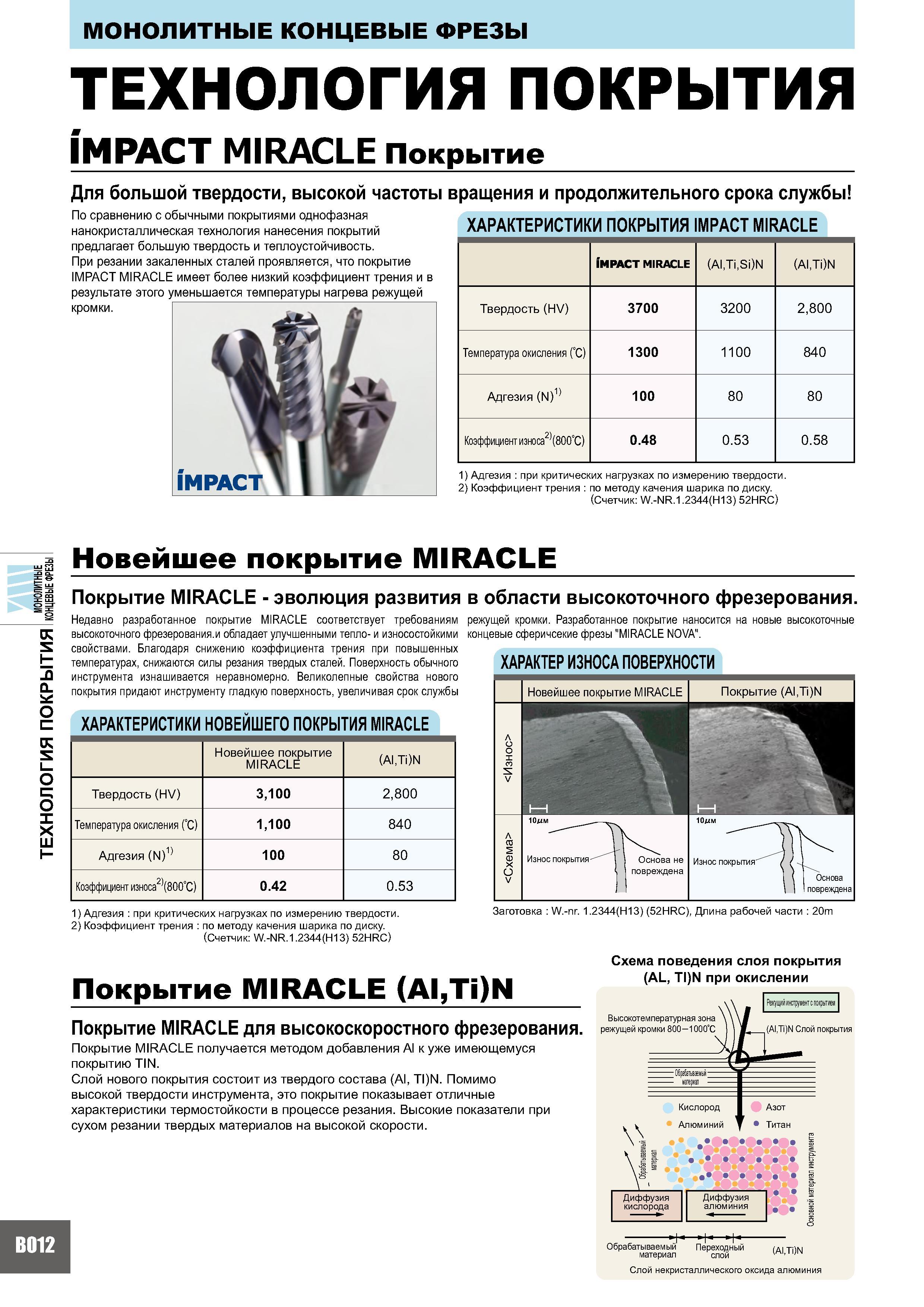 396 Монолитные концевые фрезы Mitsubishi IMPACT MIRACLE Покрытие Для большой твердости, высокой частоты вращения и продолжительного срока службы инструмента Каталог MITSUBISHI 2007 Металлорежущий инструмент и инструментальные системы для точения фрезерования сверления на универсальных станках и обрабатывающих центрах с ЧПУ Стр. B012