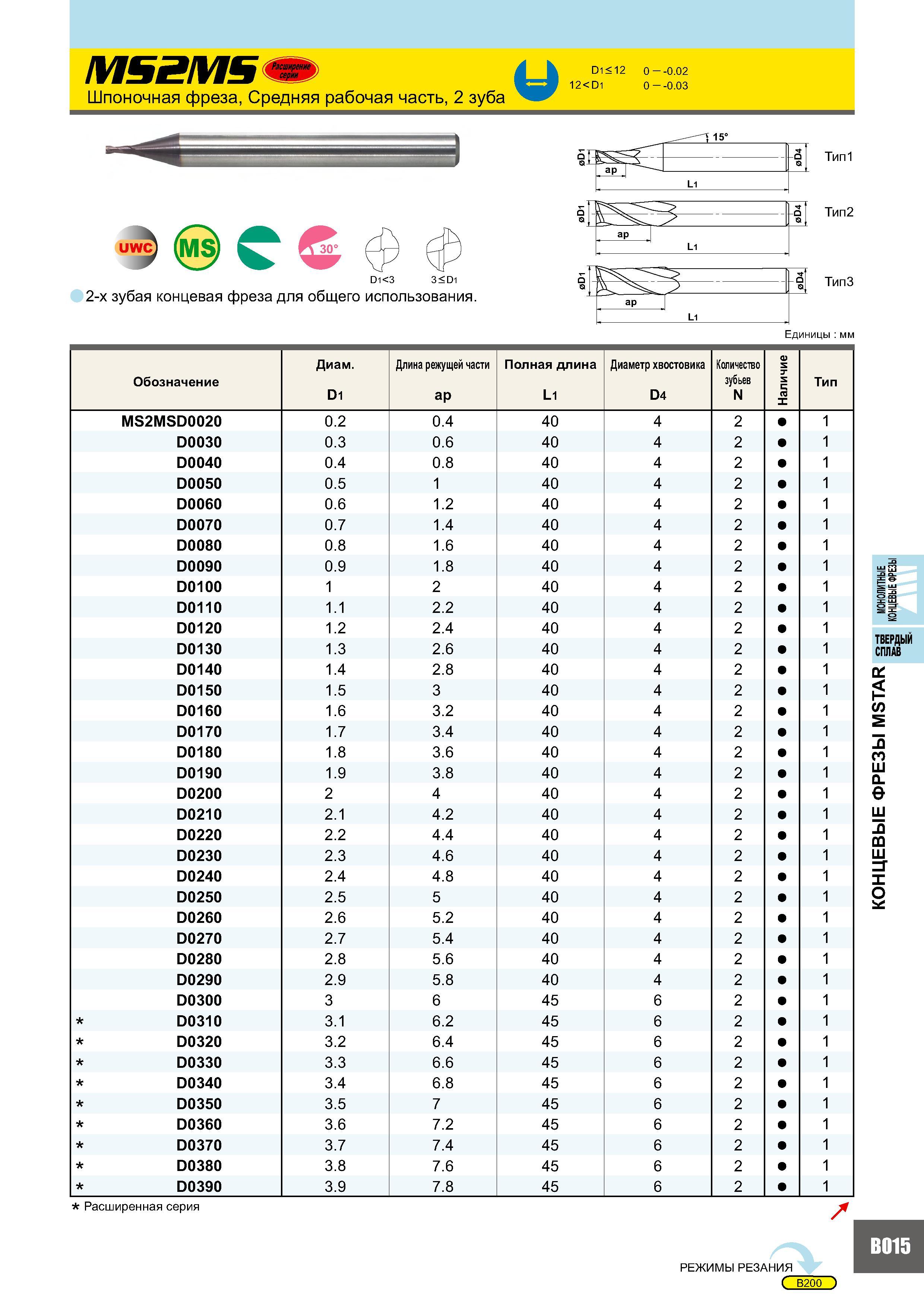 399 Шпоночная фреза Mitsubishi MS2MS Средняя рабочая часть 2 зуба Каталог MITSUBISHI 2007 Металлорежущий инструмент и инструментальные системы для точения фрезерования сверления на универсальных станках и обрабатывающих центрах с ЧПУ Стр. B015