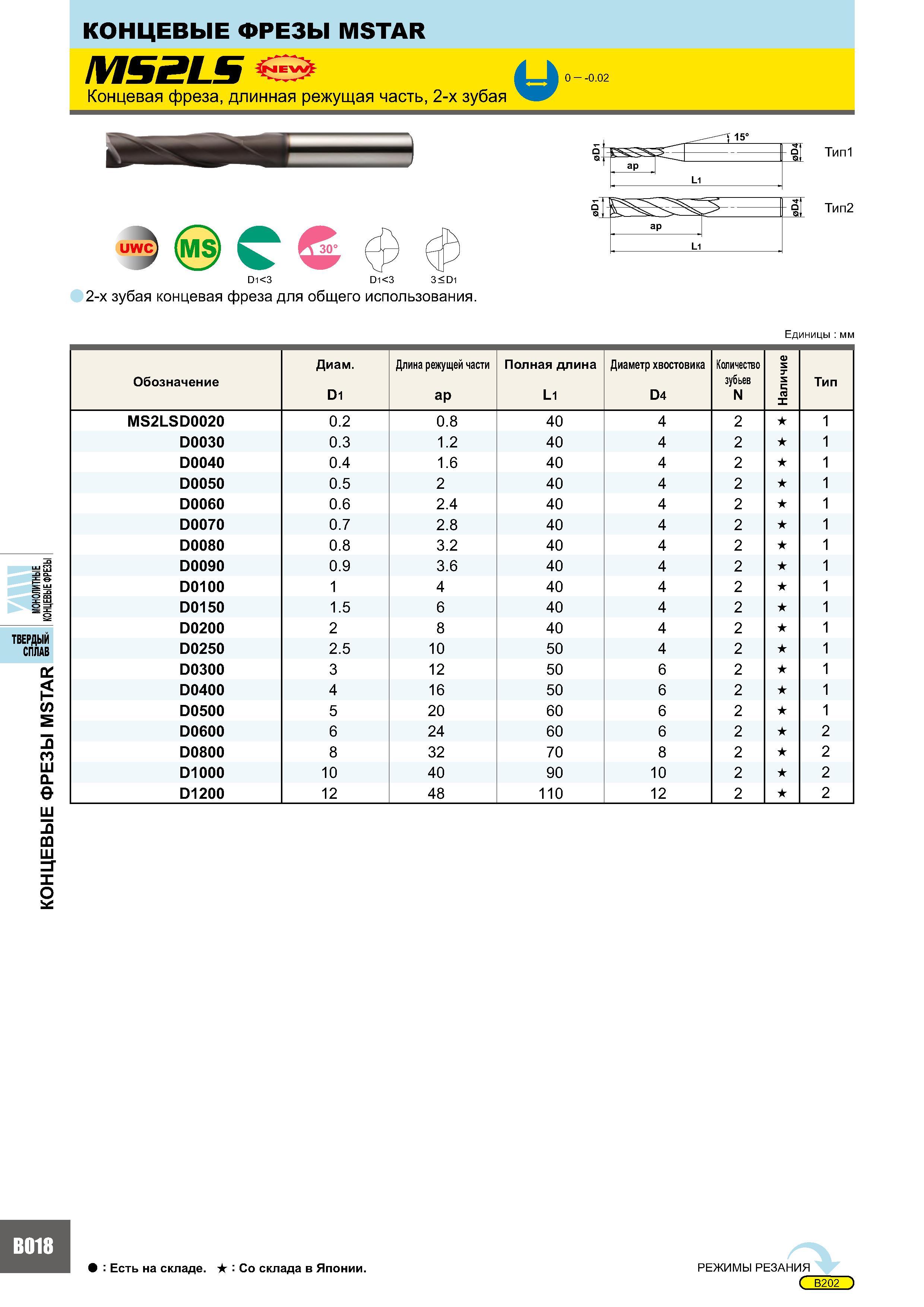 402 Концевые фрезы MSTAR of ap si L1 UWC (MS 30° D1<3 D1<3 3 < D1 2-х зубая концевая фреза для общего использования Тип2 Единицы мм Обозначение Диам Di Длина р Каталог MITSUBISHI 2007 Металлорежущий инструмент и инструментальные системы для точения фрезерования сверления на универсальных станках и обрабатывающих центрах с ЧПУ Стр. B018