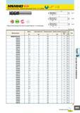 409 MSMHD Высокопрочная, средняя режущая часть, 4-х зубая и D1< 12 0 - -0 02 12<D1 0 - -0 03 1 0D4 ap L1 Тип1 UWC (MS 45° Высокопроизводительная концевая фреза Каталог MITSUBISHI 2007 Металлорежущий инструмент и инструментальные системы для точения фрезерования сверления на универсальных станках и обрабатывающих центрах с ЧПУ Стр. B025