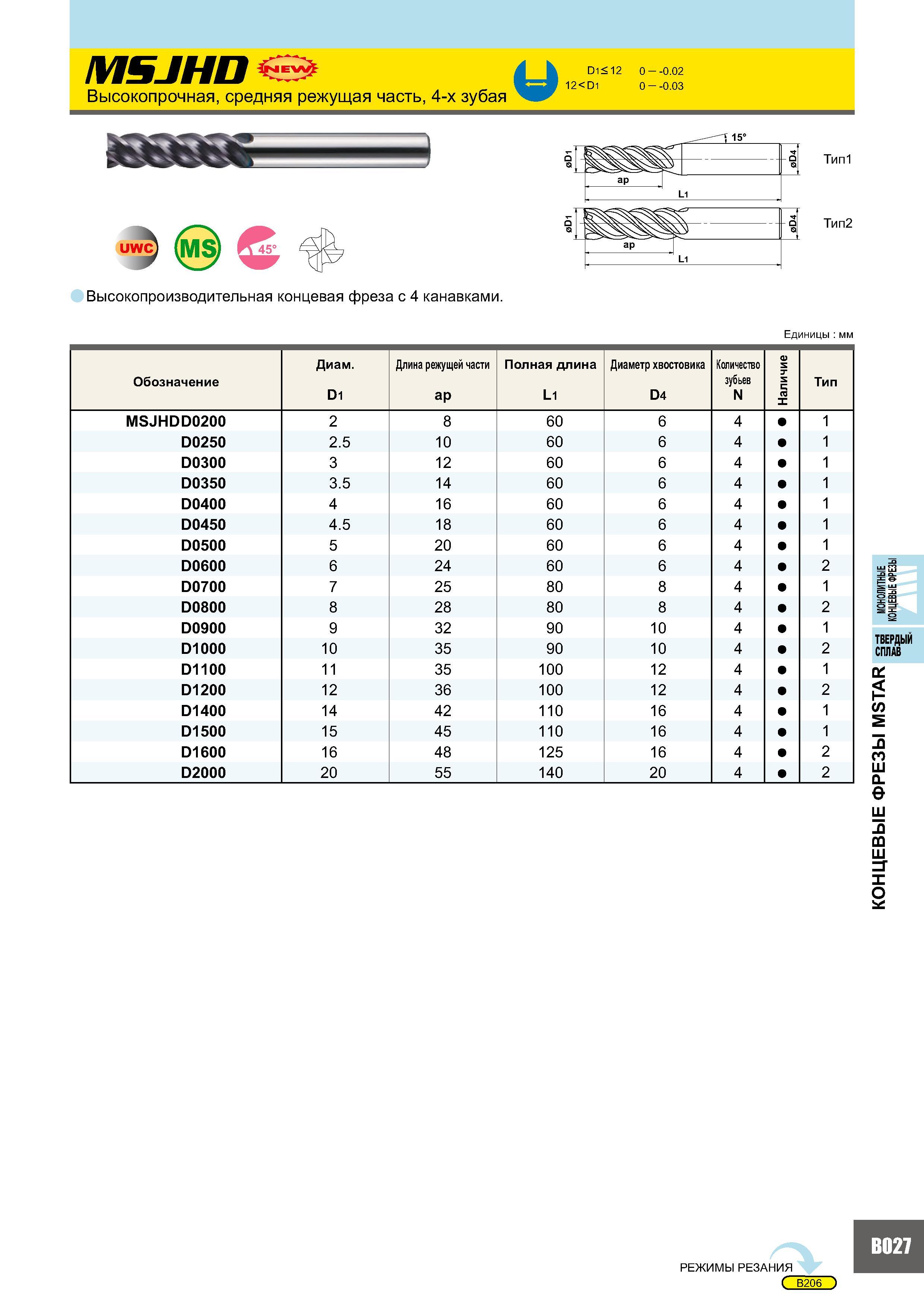 411 MSJHD Высокопрочная, средняя режущая часть, 4-х зубая и D1< 12 0 - -0 02 12<D1 0 - -0 03 15° 4 -а О ap L1 9 Тип1 UWC (MS 45° 4 - а О ap L1 g Тип2 Высокопро Каталог MITSUBISHI 2007 Металлорежущий инструмент и инструментальные системы для точения фрезерования сверления на универсальных станках и обрабатывающих центрах с ЧПУ Стр. B027