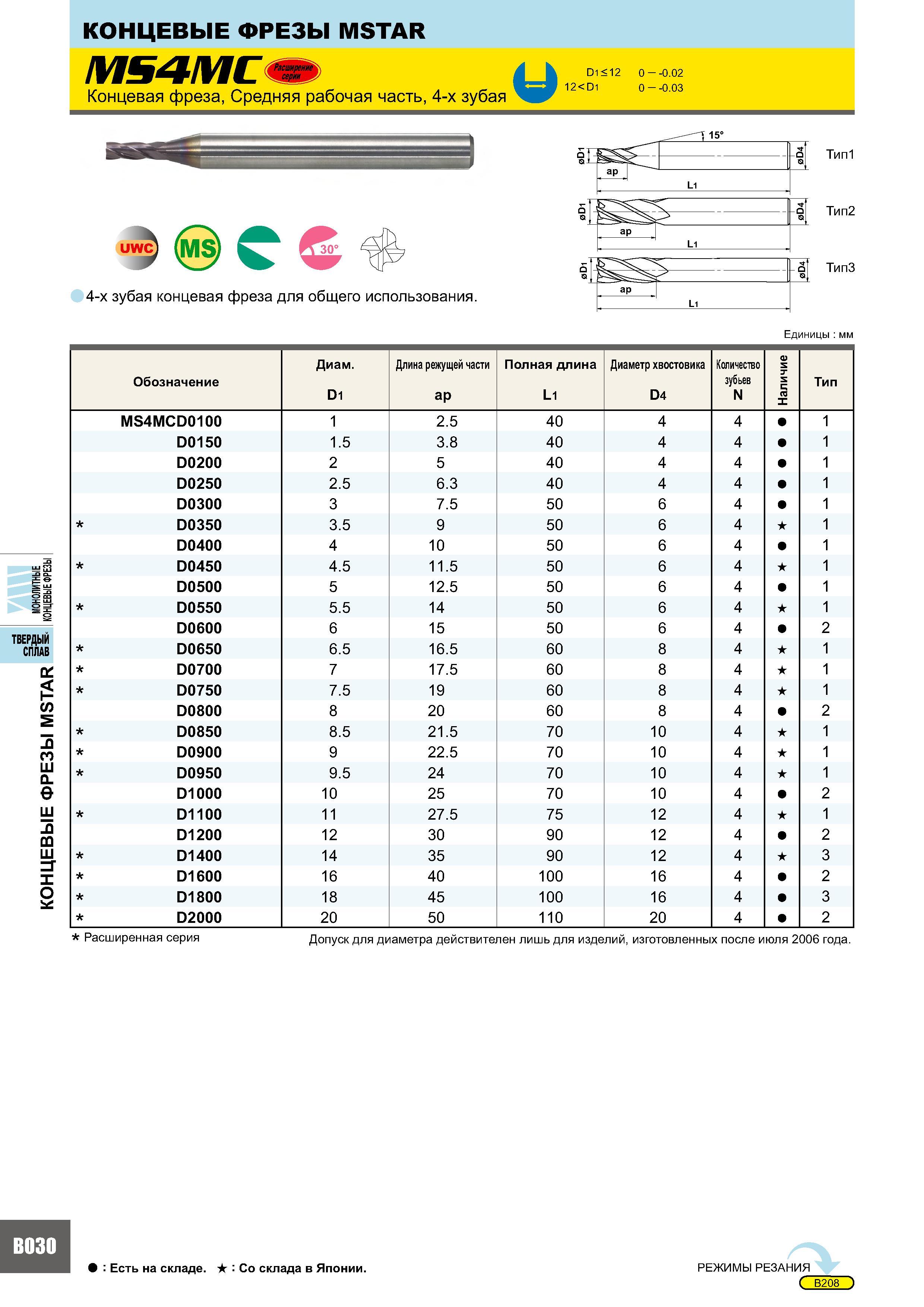 414 Концевые фрезы MSTAR MS4MC Концевая фреза, Средняя рабочая часть, 4-x зубая и D1 < 12 12<D1 0 - -0 02 0 - -0 03 uwC (MS 30° 4-х зубая концевая фреза для об Каталог MITSUBISHI 2007 Металлорежущий инструмент и инструментальные системы для точения фрезерования сверления на универсальных станках и обрабатывающих центрах с ЧПУ Стр. B030
