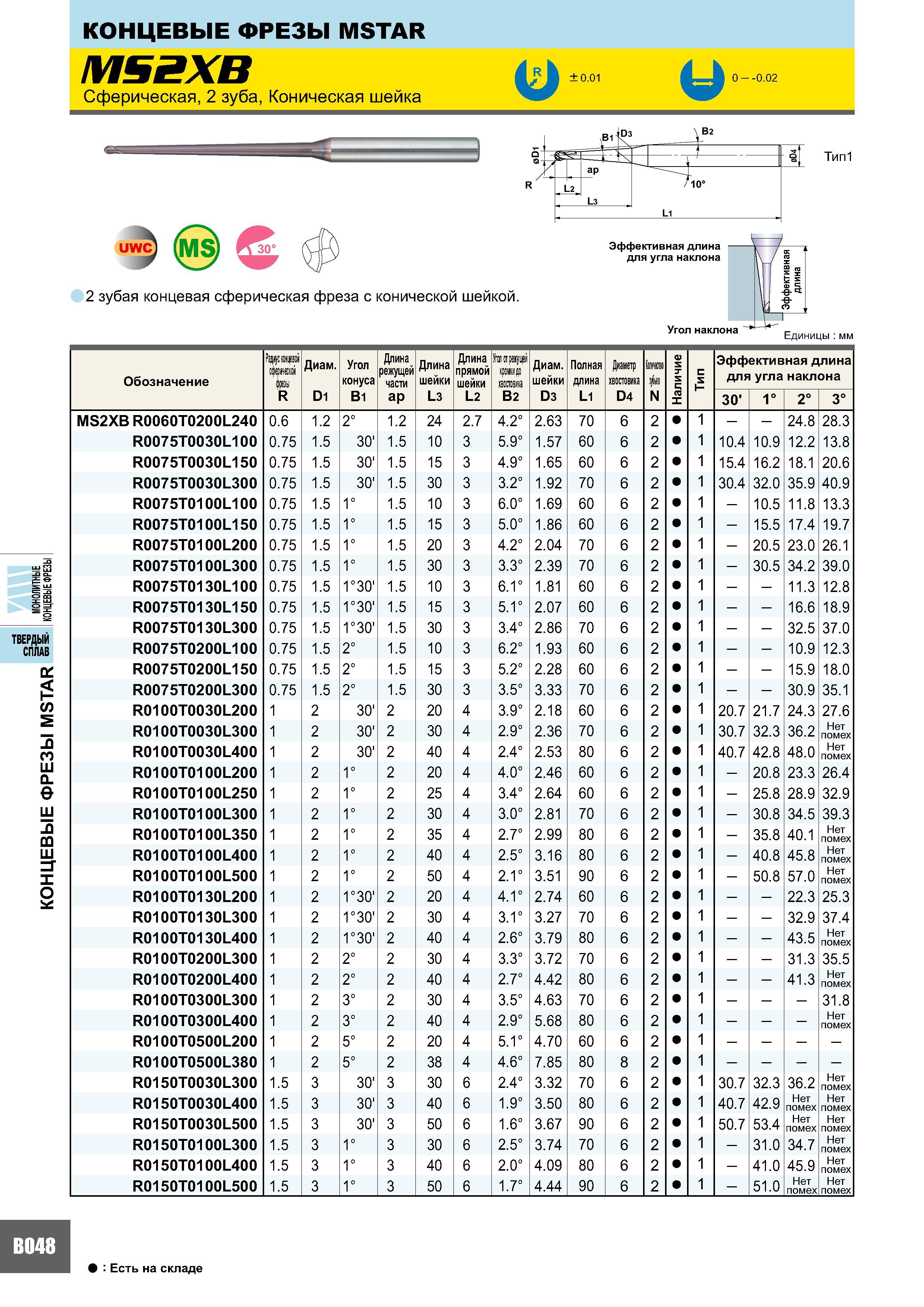 432 Концевые фрезы MSTAR uwC ms 30° 2 зубая концевая сферическая фреза с конической шейкой Тип1 Обозначение Радиус концевой (фермой фрезы R Диам D1 Угол конуса Каталог MITSUBISHI 2007 Металлорежущий инструмент и инструментальные системы для точения фрезерования сверления на универсальных станках и обрабатывающих центрах с ЧПУ Стр. B048