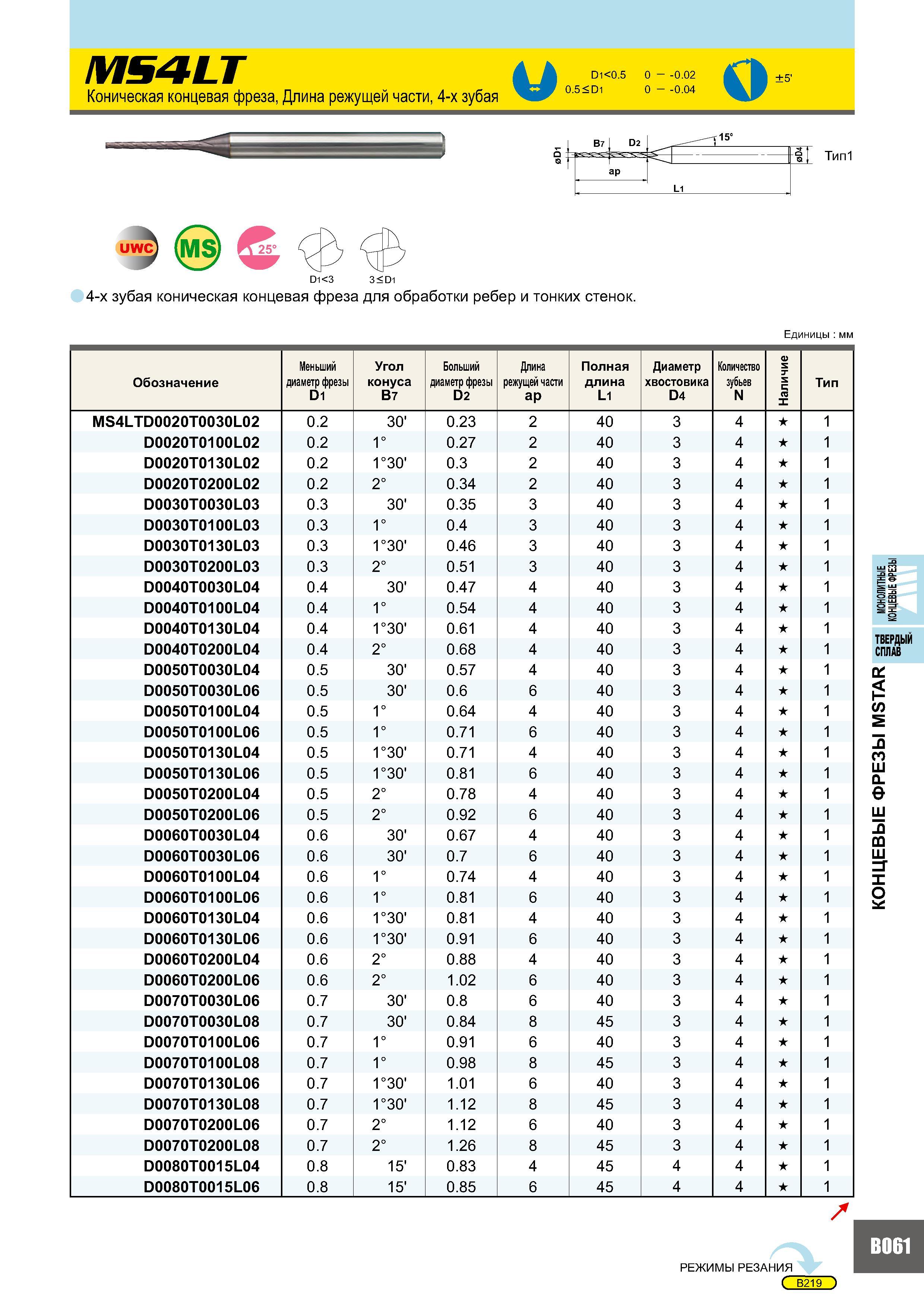 445 MS4LT АА <D1<°-5 002 Коническая концевая фреза, Длина режущей части, 4-х зубая 05<D1 0 -004 ±5' 0 5 < D1 0 - -0 04 uwc (MS 25° D1<3 3 < Di 4-х зубая кониче Каталог MITSUBISHI 2007 Металлорежущий инструмент и инструментальные системы для точения фрезерования сверления на универсальных станках и обрабатывающих центрах с ЧПУ Стр. B061