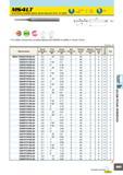 445 MS4LT АА <D1<°-5 002 Коническая концевая фреза, Длина режущей части, 4-х зубая 05<D1 0 -004 ±5' 0 5 < D1 0 - -0 04 uwc (MS 25° D1<3 3 < Di 4-х зубая кониче Каталог MITSUBISHI 2007 Металлорежущий инструмент и инструментальные системы для точения фрезерования сверления на универсальных станках и обрабатывающих центрах с ЧПУ Стр. B061
