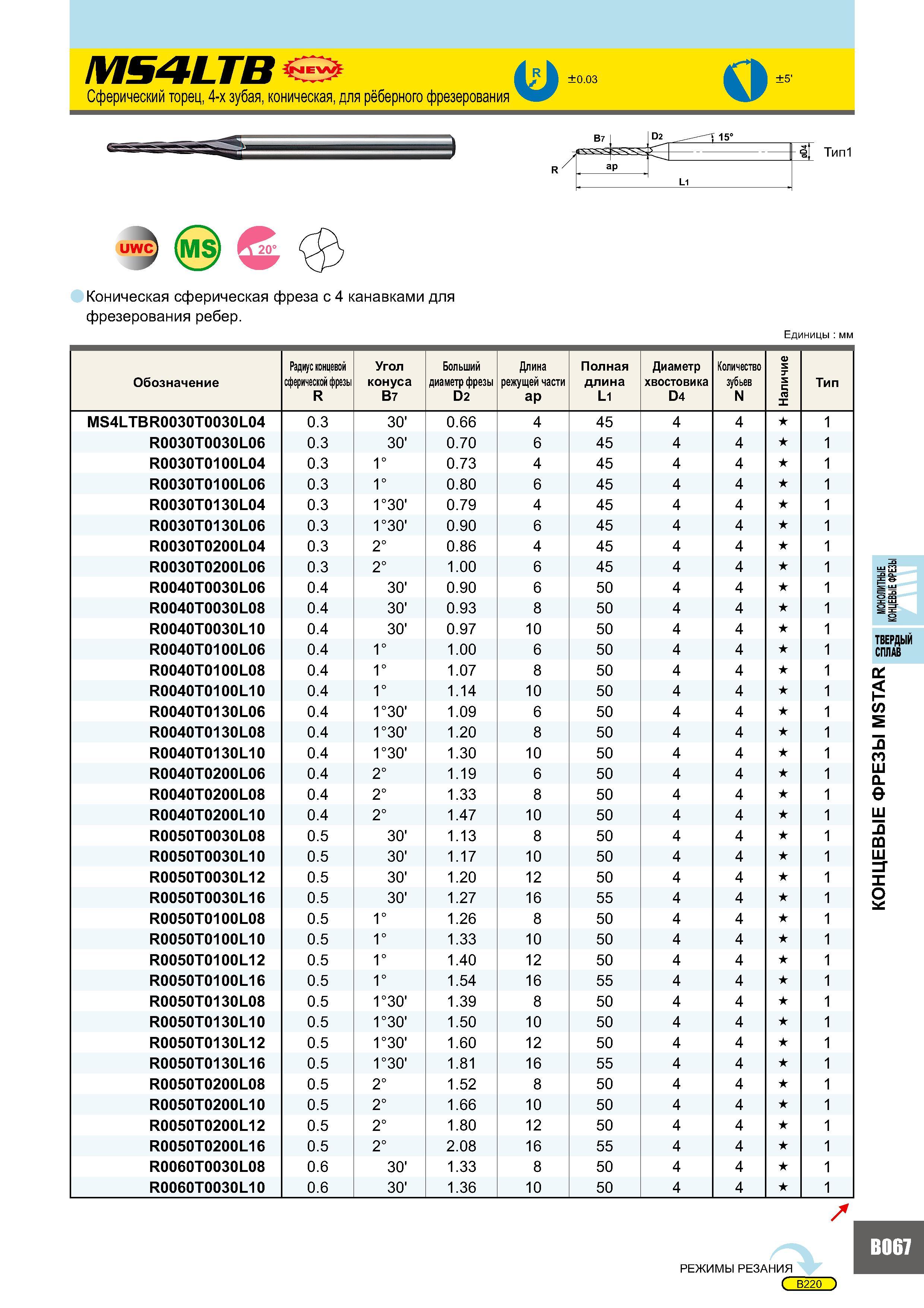 451 MS4LTB& to 03 Сферический торец, 4-х зубая, коническая, для рёберного фрезерования о- j B7 I D2 V15° R ap L1 -Ц Тип1 uwc (MS 20° Коническая сферическая фре Каталог MITSUBISHI 2007 Металлорежущий инструмент и инструментальные системы для точения фрезерования сверления на универсальных станках и обрабатывающих центрах с ЧПУ Стр. B067