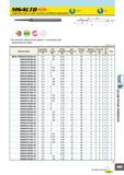 451 MS4LTB& to 03 Сферический торец, 4-х зубая, коническая, для рёберного фрезерования о- j B7 I D2 V15° R ap L1 -Ц Тип1 uwc (MS 20° Коническая сферическая фре Каталог MITSUBISHI 2007 Металлорежущий инструмент и инструментальные системы для точения фрезерования сверления на универсальных станках и обрабатывающих центрах с ЧПУ Стр. B067