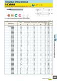479 Концевые фрезы MIRACLE VC2SS Шпоночная фреза, Сверхкороткая рабочая часть, 2 зуба D1 < 12 0 - -0 02 12<D1 0 - -0 03 UWC (VC 0° D1<3 3<D1 2-х зубая концевая Каталог MITSUBISHI 2007 Металлорежущий инструмент и инструментальные системы для точения фрезерования сверления на универсальных станках и обрабатывающих центрах с ЧПУ Стр. B095