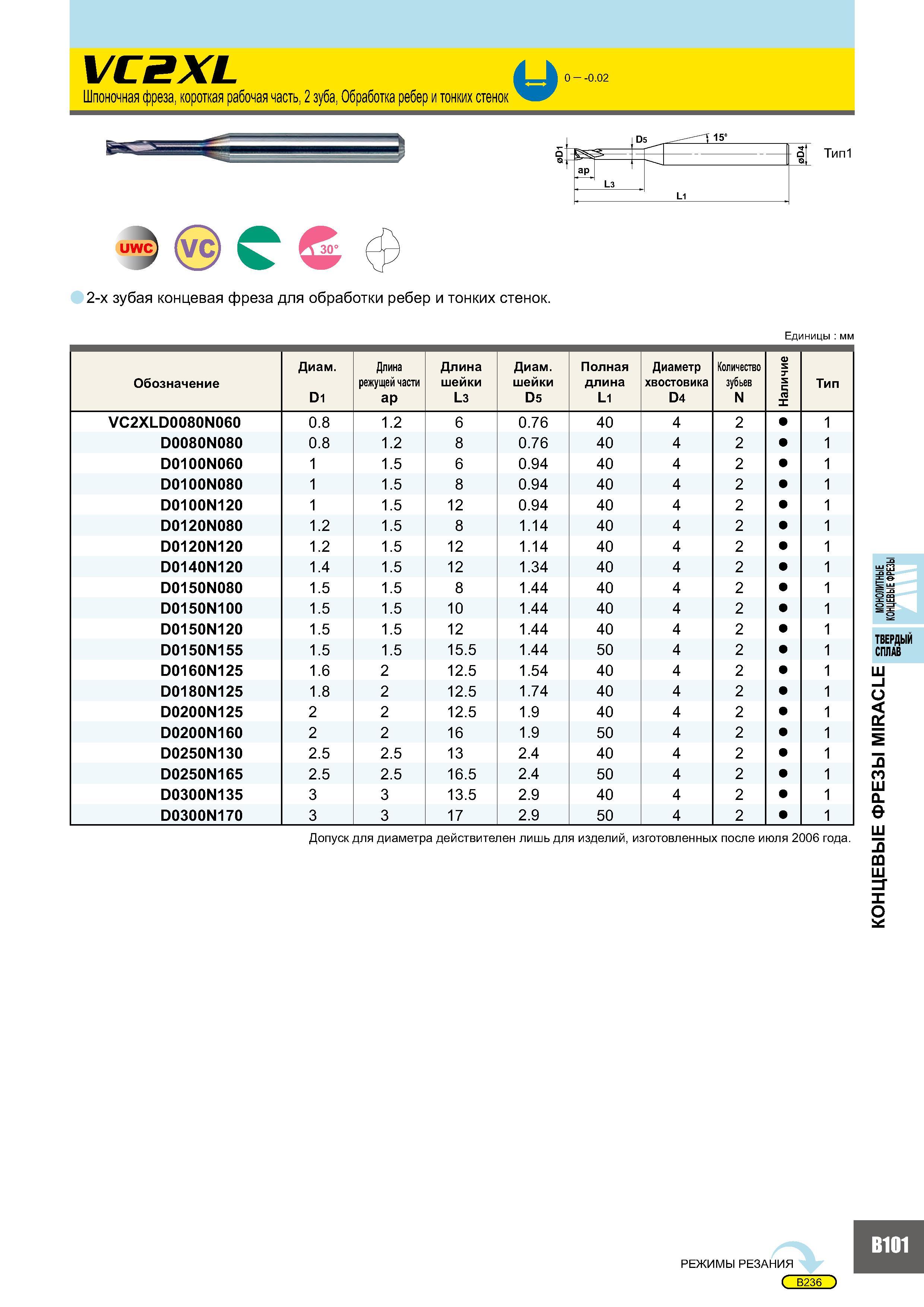 485 VC2XL Шпоночная фреза, короткая рабочая часть, 2 зуба, Обработка ребер и тонких стенок 0 - -0 02 uwC (Vo) 0° 2-х зубая концевая фреза для обработки ребер и Каталог MITSUBISHI 2007 Металлорежущий инструмент и инструментальные системы для точения фрезерования сверления на универсальных станках и обрабатывающих центрах с ЧПУ Стр. B101