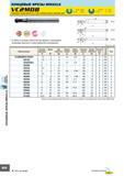 496 Концевые фрезы MIRACLE КОНЦшЫЕФрЕзЫ Концевые фрезы MIRACLE UWC (VC 0° 2 зубая концевая сферическая фреза с режущими кромками высокого сопротивления скалыва Каталог MITSUBISHI 2007 Металлорежущий инструмент и инструментальные системы для точения фрезерования сверления на универсальных станках и обрабатывающих центрах с ЧПУ Стр. B112