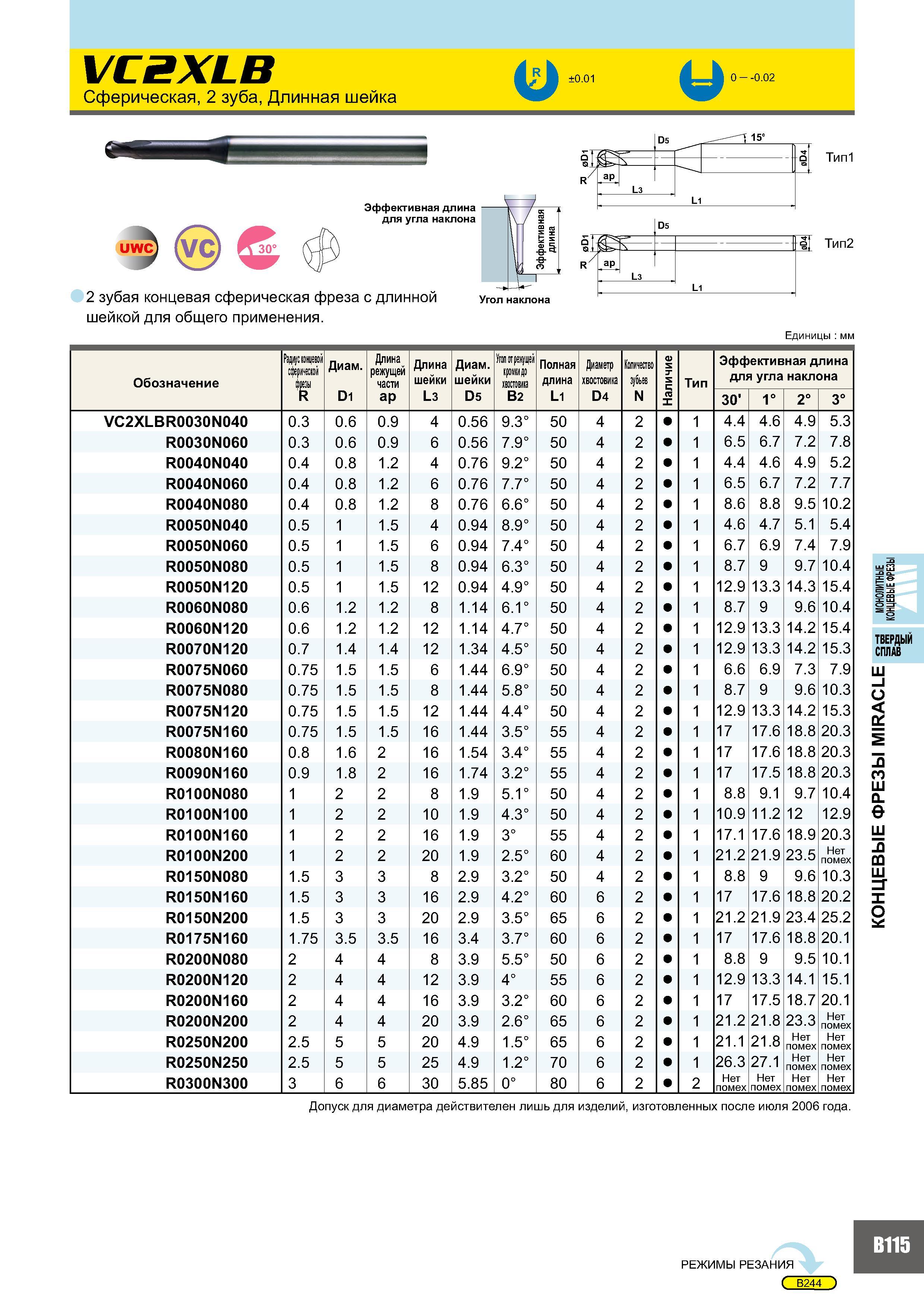 499 UWC (VC 0° Эффективная длина для угла наклона 1 г- Q о й=- J / ap L3 L1 2 зубая концевая сферическая фреза с длинной Угол наклона шейкой для общего примене Каталог MITSUBISHI 2007 Металлорежущий инструмент и инструментальные системы для точения фрезерования сверления на универсальных станках и обрабатывающих центрах с ЧПУ Стр. B115
