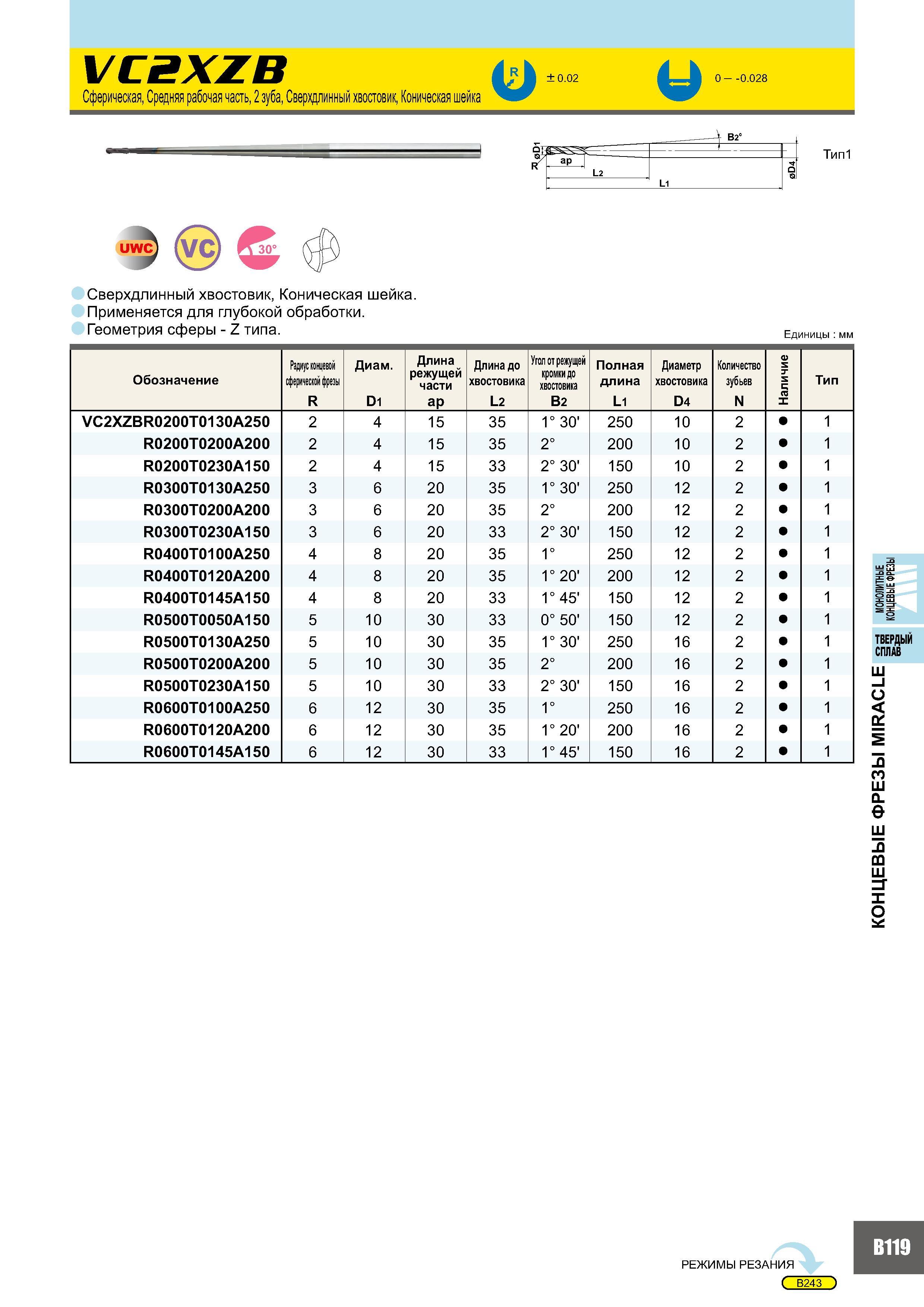 503 VC2XZB Сферическая, Средняя рабочая часть, 2 зуба, Сверхдлинный хвостовик, Коническая шейка и ± 0 02 0 - -0 028 1 B2° ap L2 L1 Тип1 Q О Сверхдлинный хвосто Каталог MITSUBISHI 2007 Металлорежущий инструмент и инструментальные системы для точения фрезерования сверления на универсальных станках и обрабатывающих центрах с ЧПУ Стр. B119