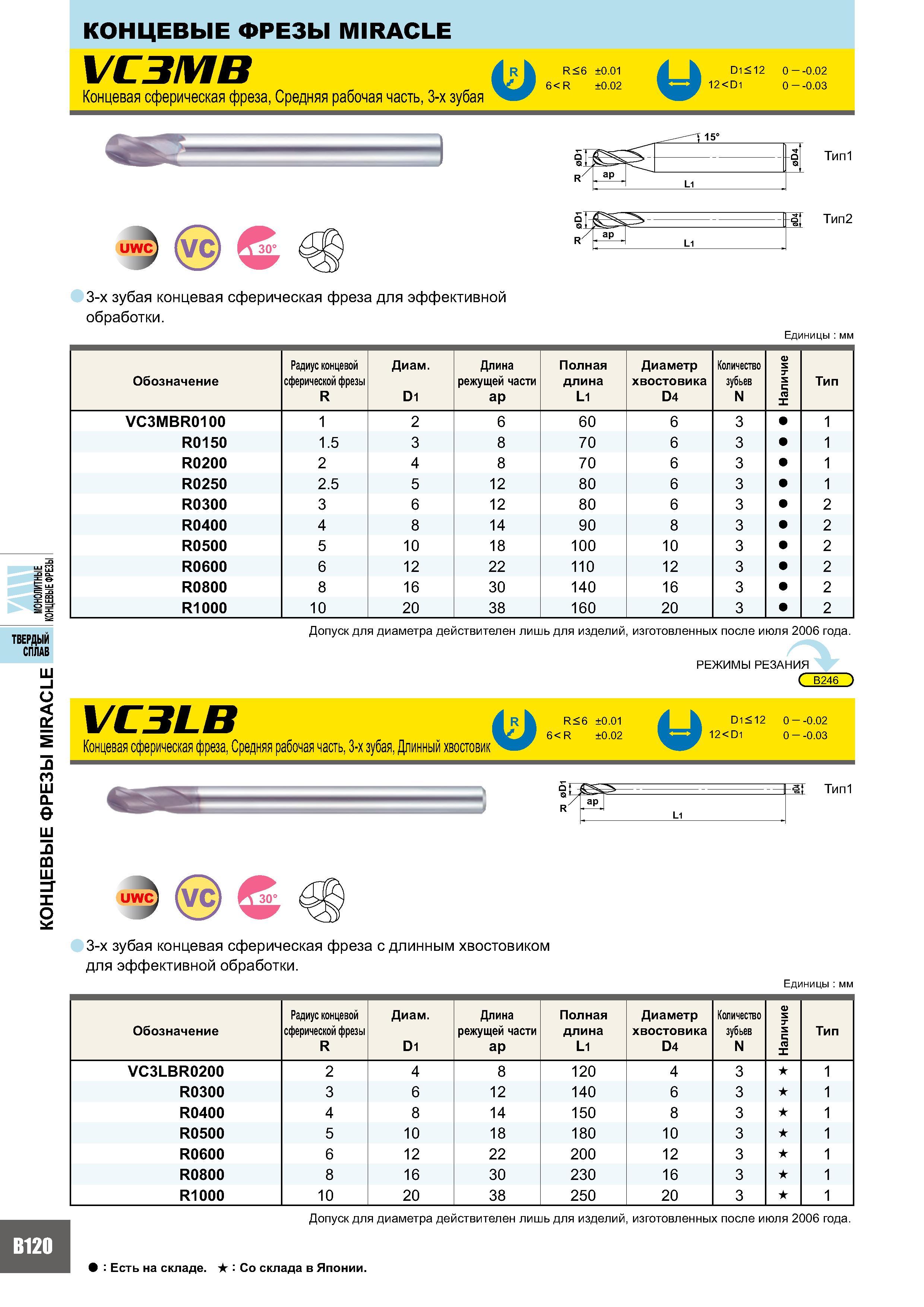 504 Концевые фрезы MIRACLE UWC (VC 0° Тип2 3-х зубая концевая сферическая фреза для эффективной обработки Единицы мм Обозначение Радиус концевой сферической фр Каталог MITSUBISHI 2007 Металлорежущий инструмент и инструментальные системы для точения фрезерования сверления на универсальных станках и обрабатывающих центрах с ЧПУ Стр. B120