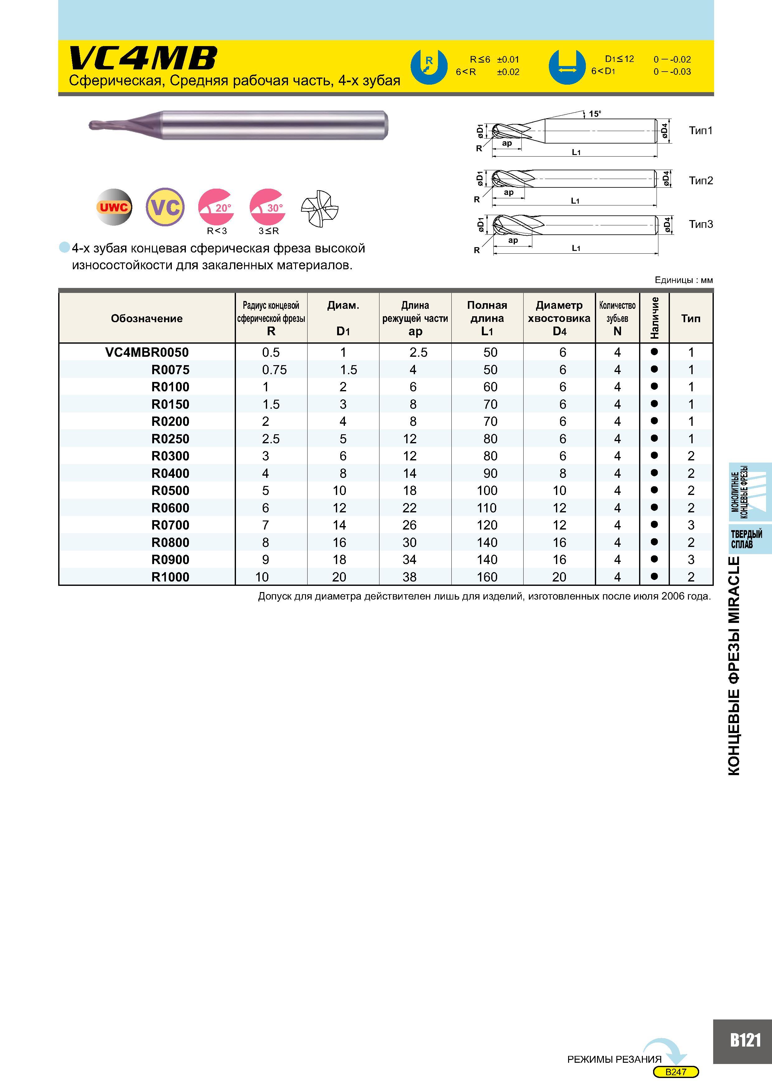 505 VC4MB Сферическая, Средняя рабочая часть, 4-х зубая и R<6 ±0 01 6<R ±0 02 и D1 < 12 0 - -0 02 6<D1 0 - -0 03 uwC (vc) 0° 0° R<3 3<R 4-х зубая концевая сфер Каталог MITSUBISHI 2007 Металлорежущий инструмент и инструментальные системы для точения фрезерования сверления на универсальных станках и обрабатывающих центрах с ЧПУ Стр. B121
