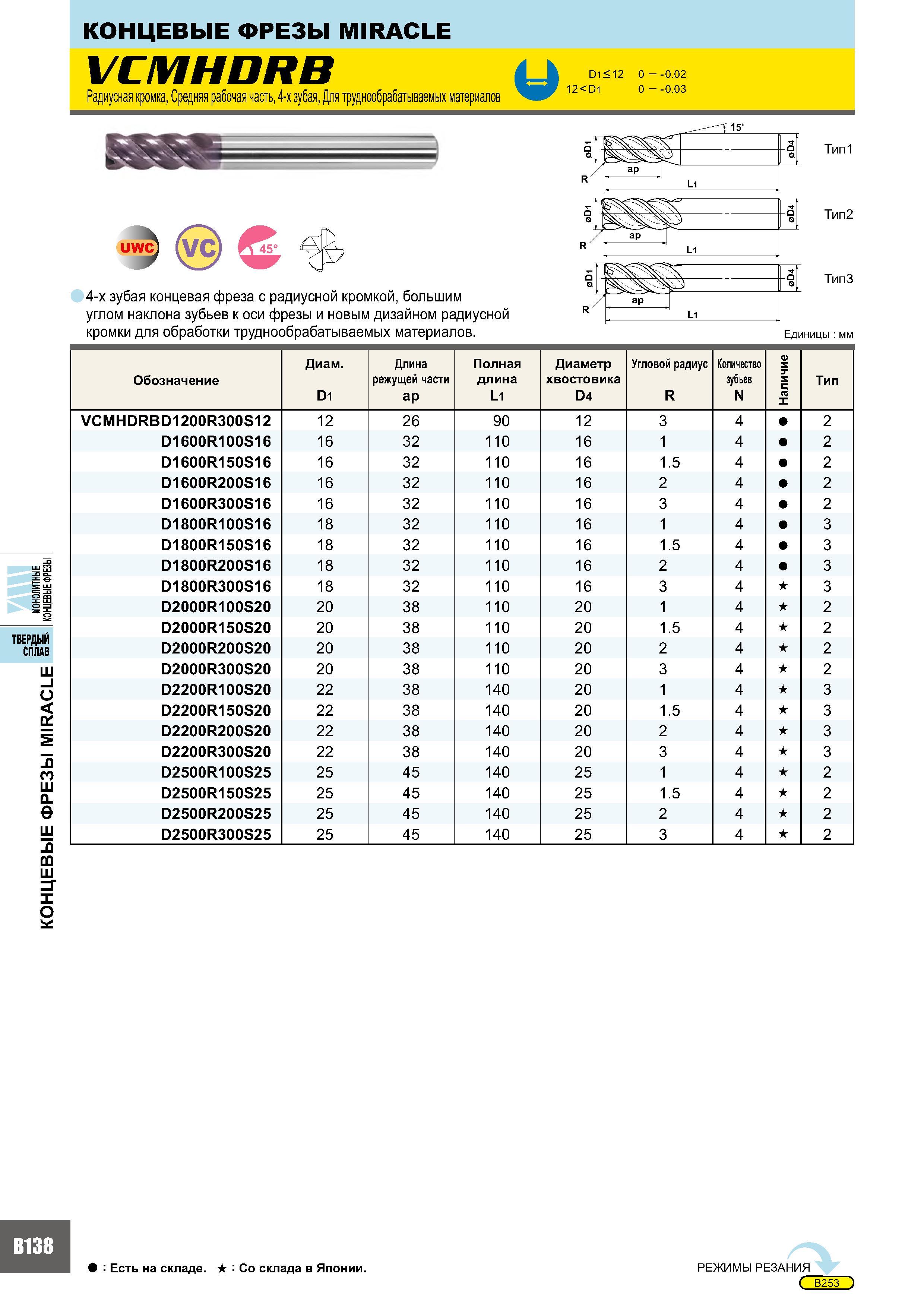 522 Концевые фрезы MIRACLE UWC (VC 45° 4-х зубая концевая фреза с радиусной кромкой, большим углом наклона зубьев к оси фрезы и новым дизайном радиусной кромки Каталог MITSUBISHI 2007 Металлорежущий инструмент и инструментальные системы для точения фрезерования сверления на универсальных станках и обрабатывающих центрах с ЧПУ Стр. B138
