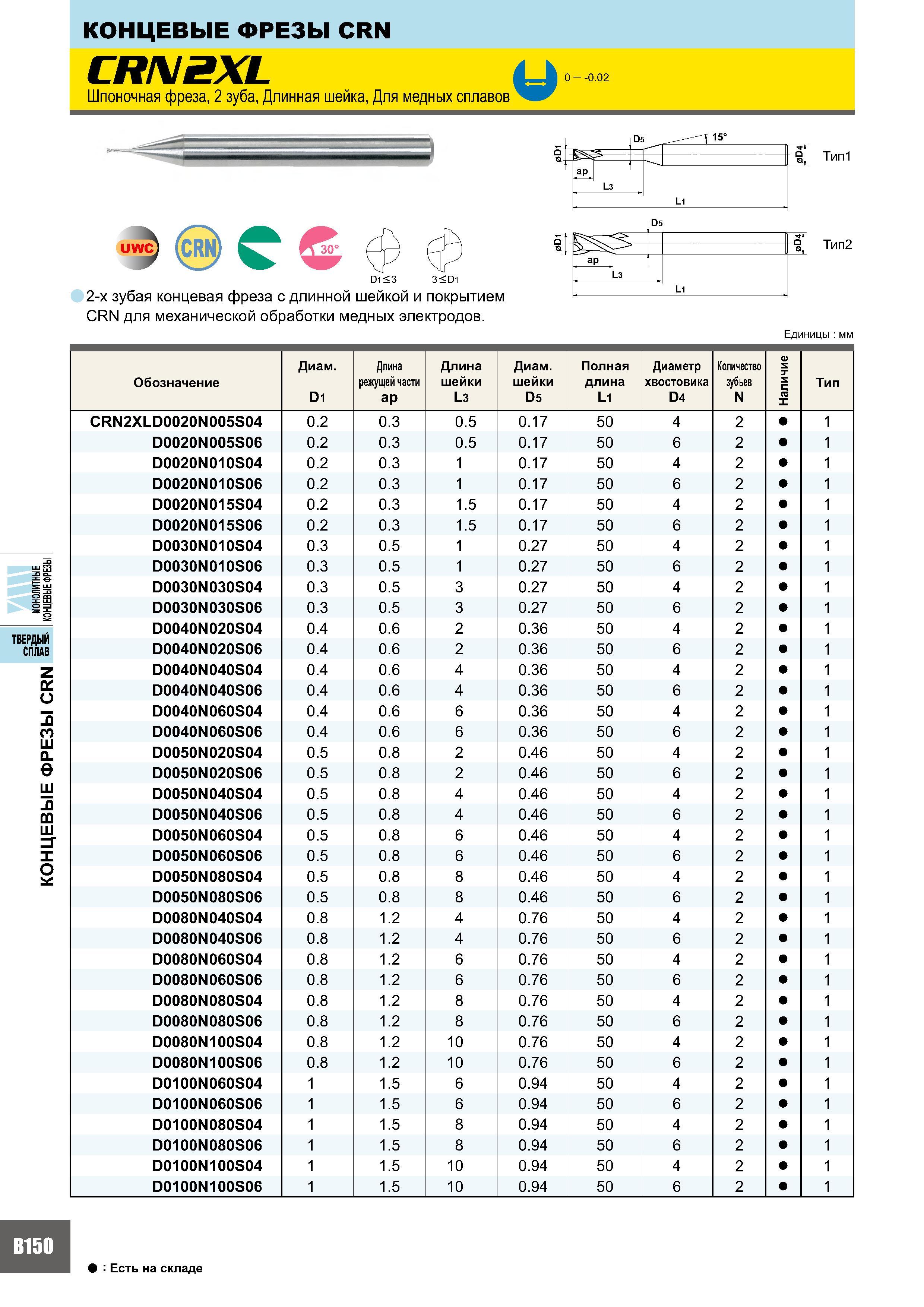 534 Концевые фрезы CRN CRN2XL Шпоночная фреза, 2 зуба, Длинная шейка, Для медных сплавов 0 - -0 02 uwC (CRN 30° D1 < 3 3 < D1 2-х зубая концевая фреза с длинно Каталог MITSUBISHI 2007 Металлорежущий инструмент и инструментальные системы для точения фрезерования сверления на универсальных станках и обрабатывающих центрах с ЧПУ Стр. B150
