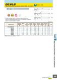 551 UWC 0° 2 зубая концевая фреза с алмазным покрытием высокой прочности предотвращающим сколы и остлаивание материала фрезы во время обработки графита ap Тип2 Каталог MITSUBISHI 2007 Металлорежущий инструмент и инструментальные системы для точения фрезерования сверления на универсальных станках и обрабатывающих центрах с ЧПУ Стр. B167