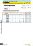 556 Концевые фрезы ALIMASTER AM2MR Шпоночная фреза, Средняя рабочая часть, 2 зуба, Фреза общего назначения и D1= 3 0 - -0 006 3<D1< 6 0 - -0 008 6<D1< 10 0 - - Каталог MITSUBISHI 2007 Металлорежущий инструмент и инструментальные системы для точения фрезерования сверления на универсальных станках и обрабатывающих центрах с ЧПУ Стр. B172