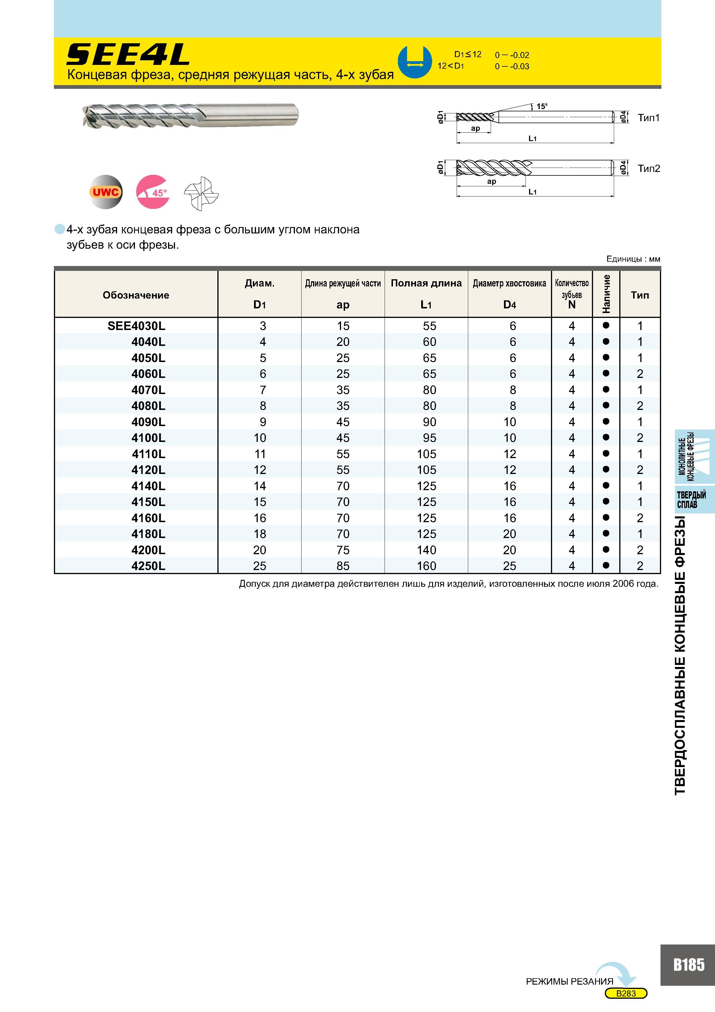 569 SEE4L U Концевая фреза, средняя режущая часть, 4-х зубая D1 < 12 0 - -0 02 12<D1 0 - -0 03 UWC 5° 4-х зубая концевая фреза с большим углом наклона зубьев к Каталог MITSUBISHI 2007 Металлорежущий инструмент и инструментальные системы для точения фрезерования сверления на универсальных станках и обрабатывающих центрах с ЧПУ Стр. B185
