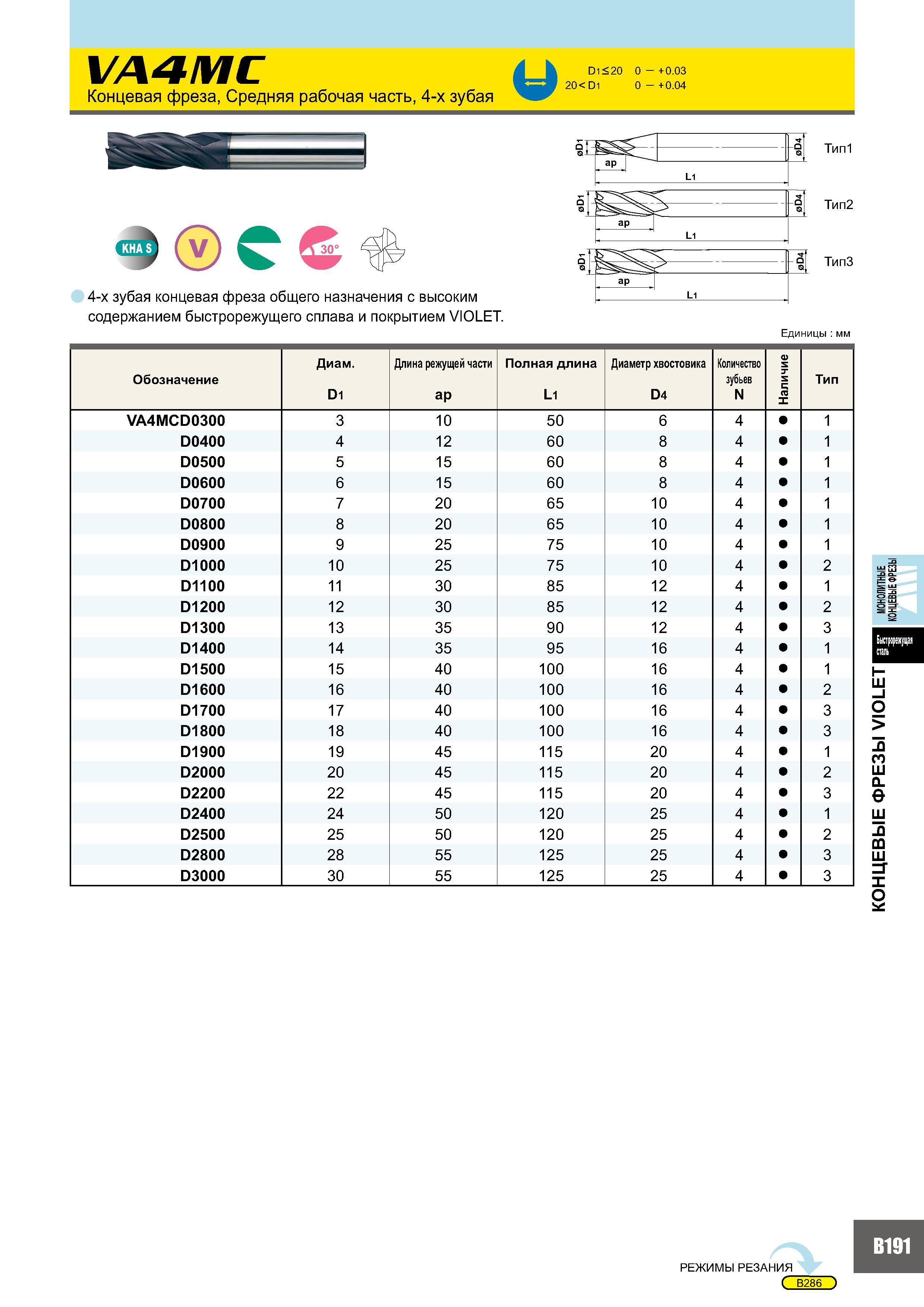 575 VA4MC Концевая фреза, Средняя рабочая часть, 4-х зубая D1 < 20 0 - +0 03 20< D1 0 - +0 04 Khas> V 30° 4-х зубая концевая фреза общего назначения с высоким Каталог MITSUBISHI 2007 Металлорежущий инструмент и инструментальные системы для точения фрезерования сверления на универсальных станках и обрабатывающих центрах с ЧПУ Стр. B191