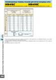 592 Рекомендуемые режимы резания ДЛЯ MSTAR КОНЦЕВЫХ ФРЕЗ MS4SC MS4MC Концевая фреза, Маленькая рабочая часть, 4-х зубая Концевая фреза, Средняя рабочая часть, Каталог MITSUBISHI 2007 Металлорежущий инструмент и инструментальные системы для точения фрезерования сверления на универсальных станках и обрабатывающих центрах с ЧПУ Стр. B208