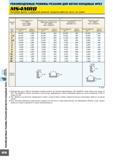 600 Рекомендуемые режимы резания ДЛЯ MSTAR КОНЦЕВЫХ ФРЕЗ MS4MRB Концевая фреза с радиусной кромкой, Средняя рабочая часть, 4-х зубая Обрабатываемый материал Уг Каталог MITSUBISHI 2007 Металлорежущий инструмент и инструментальные системы для точения фрезерования сверления на универсальных станках и обрабатывающих центрах с ЧПУ Стр. B216